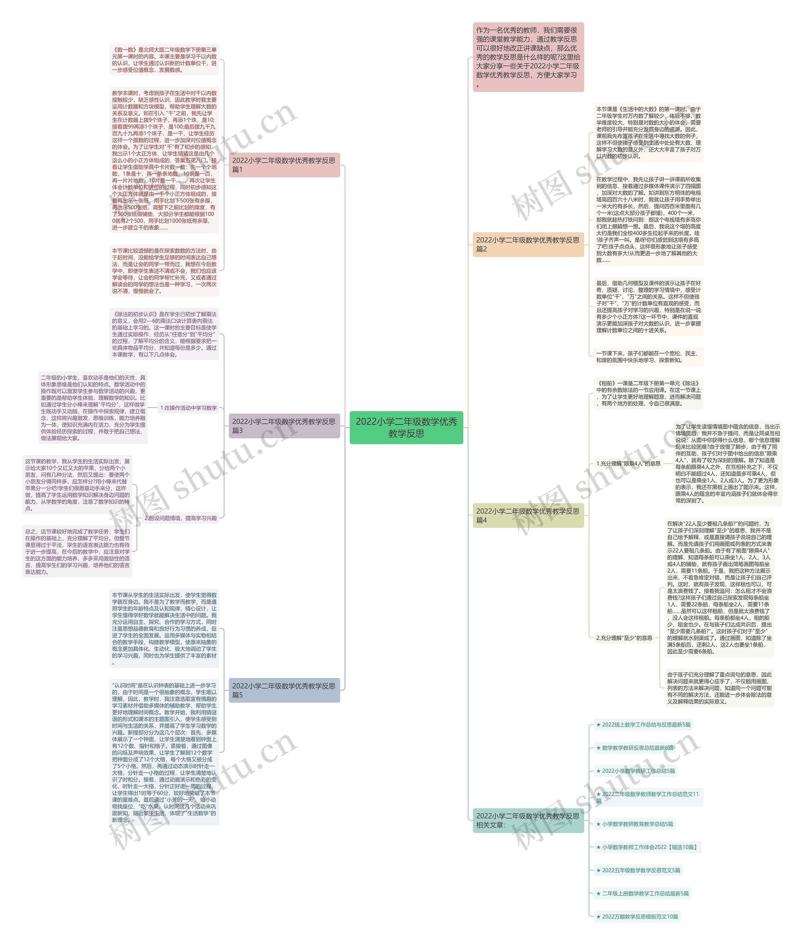 2022小学二年级数学优秀教学反思思维导图