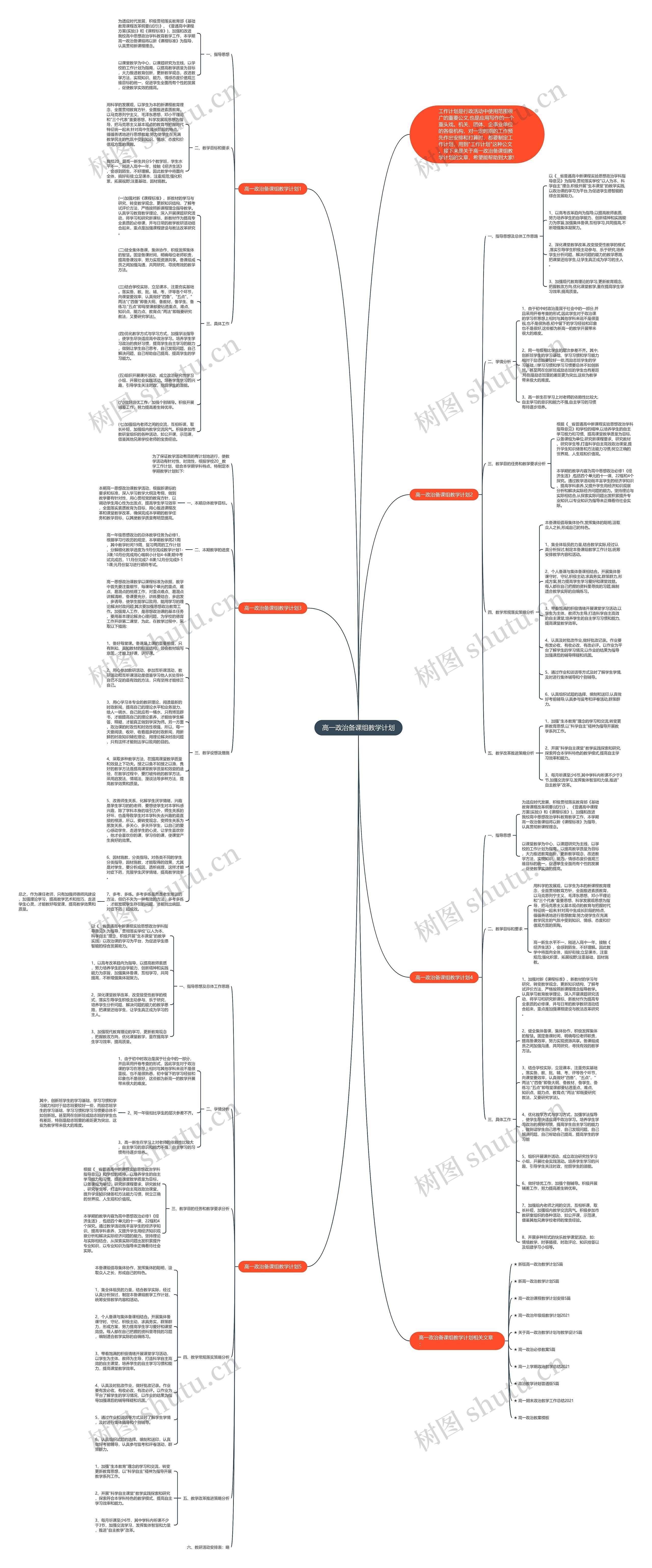 高一政治备课组教学计划思维导图