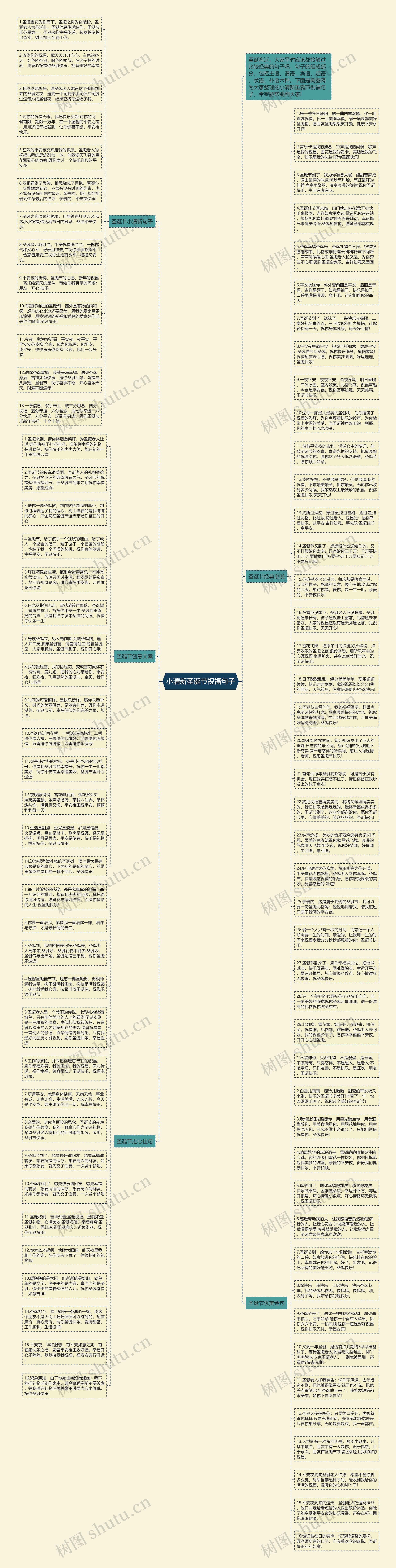 小清新圣诞节祝福句子思维导图
