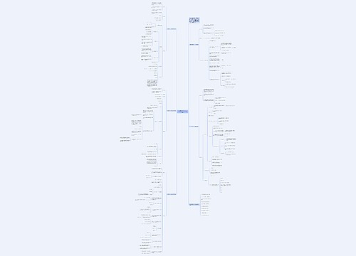 六年级下册数学比例教案最新思维导图