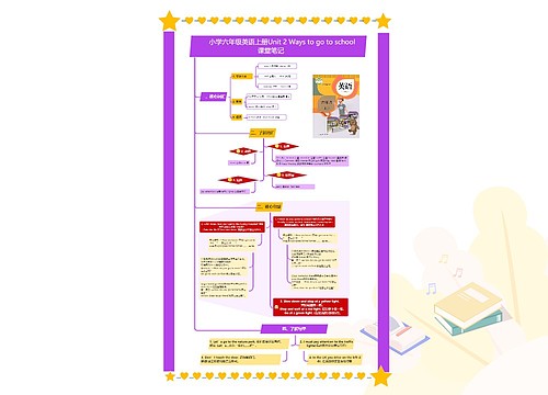 小学六年级英语上册Unit 2 Ways to go to school课堂笔记思维导图