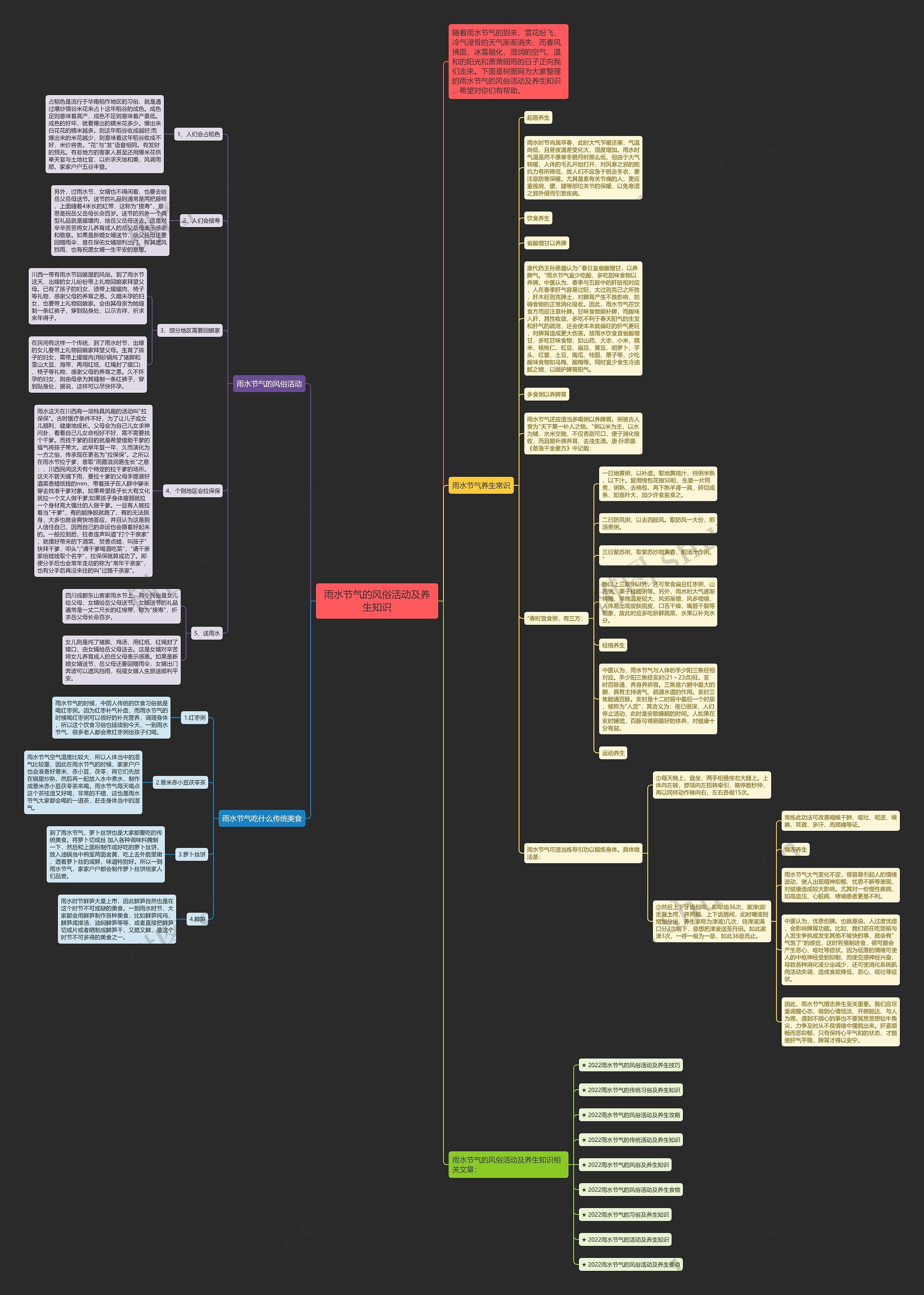 雨水节气的风俗活动及养生知识思维导图