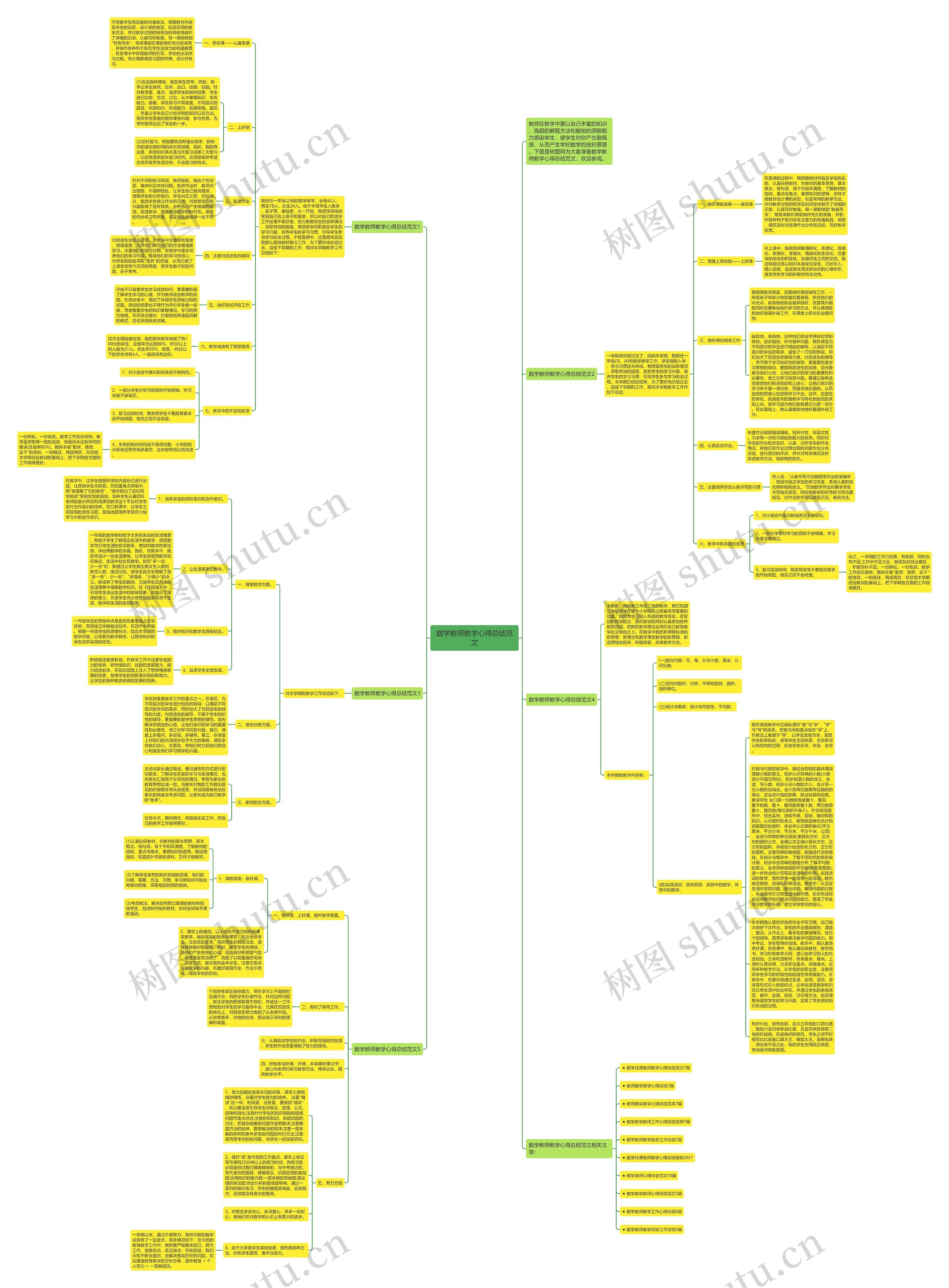 数学教师教学心得总结范文思维导图