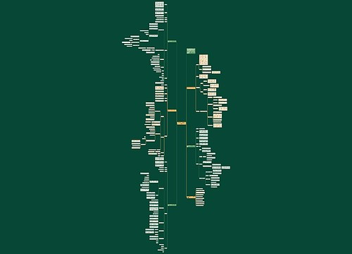 四年级数学下册第七单元教案例文思维导图