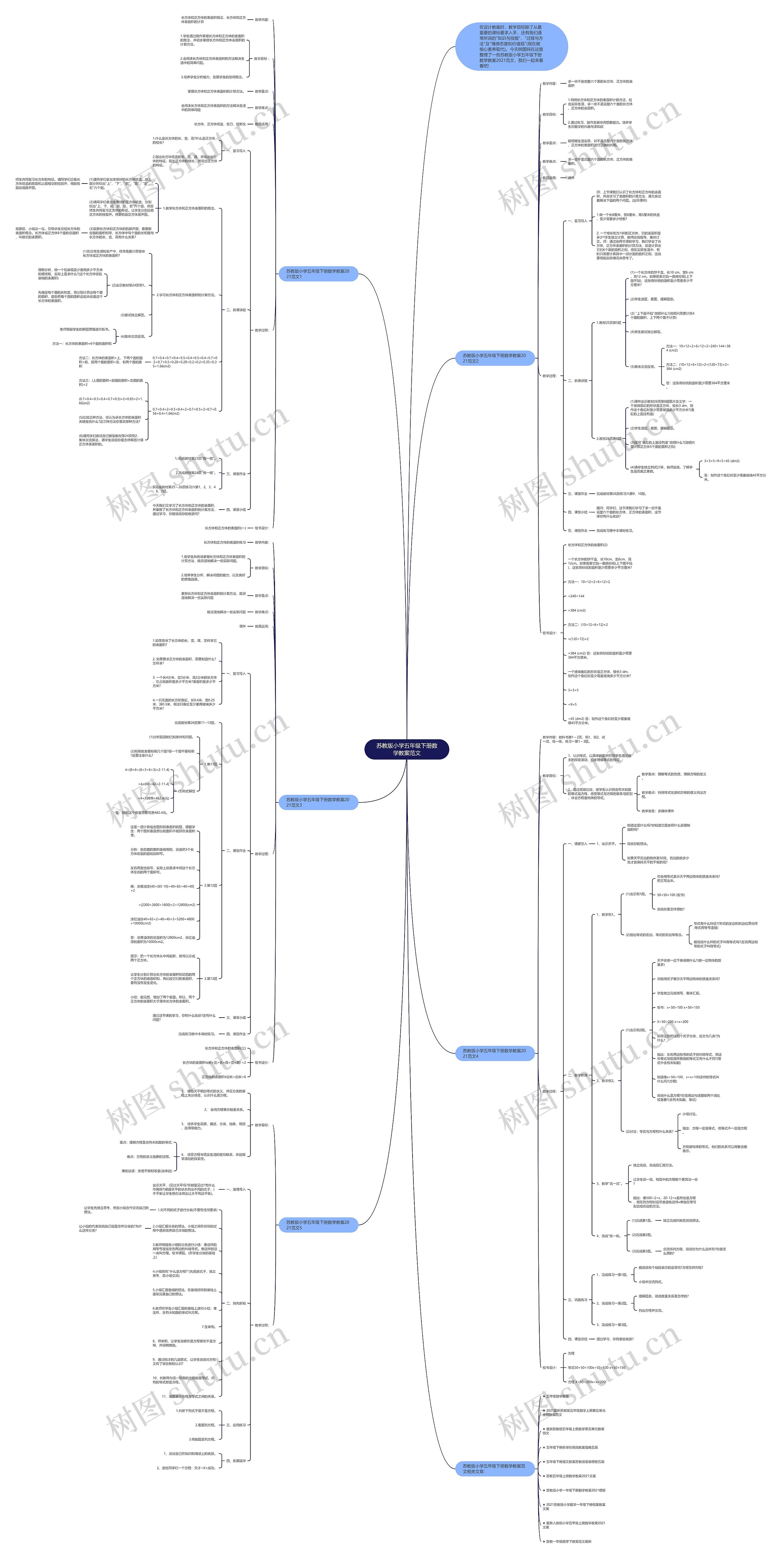 苏教版小学五年级下册数学教案范文思维导图