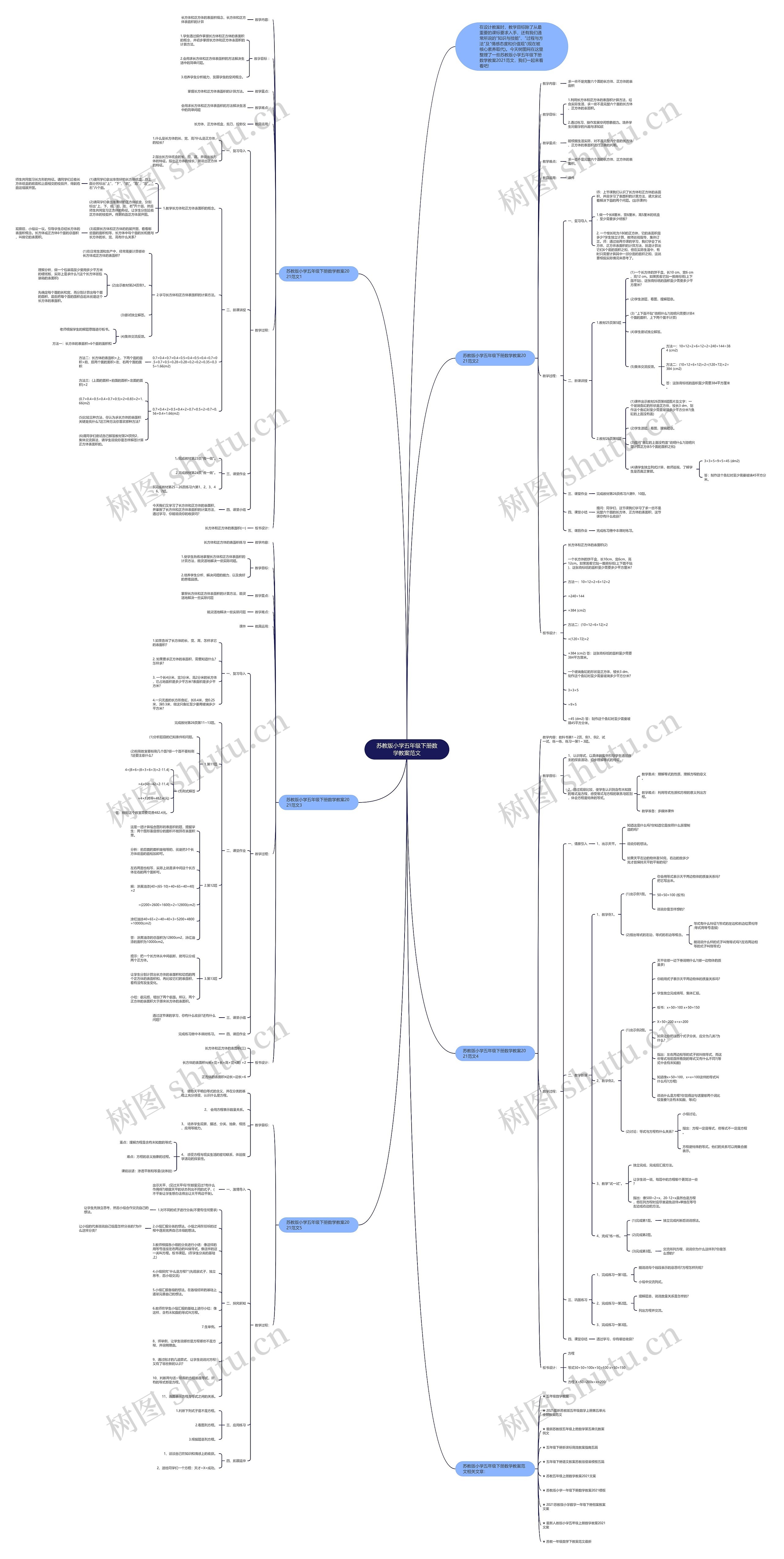 苏教版小学五年级下册数学教案范文 苏教版小学五年级下册数学教案范文