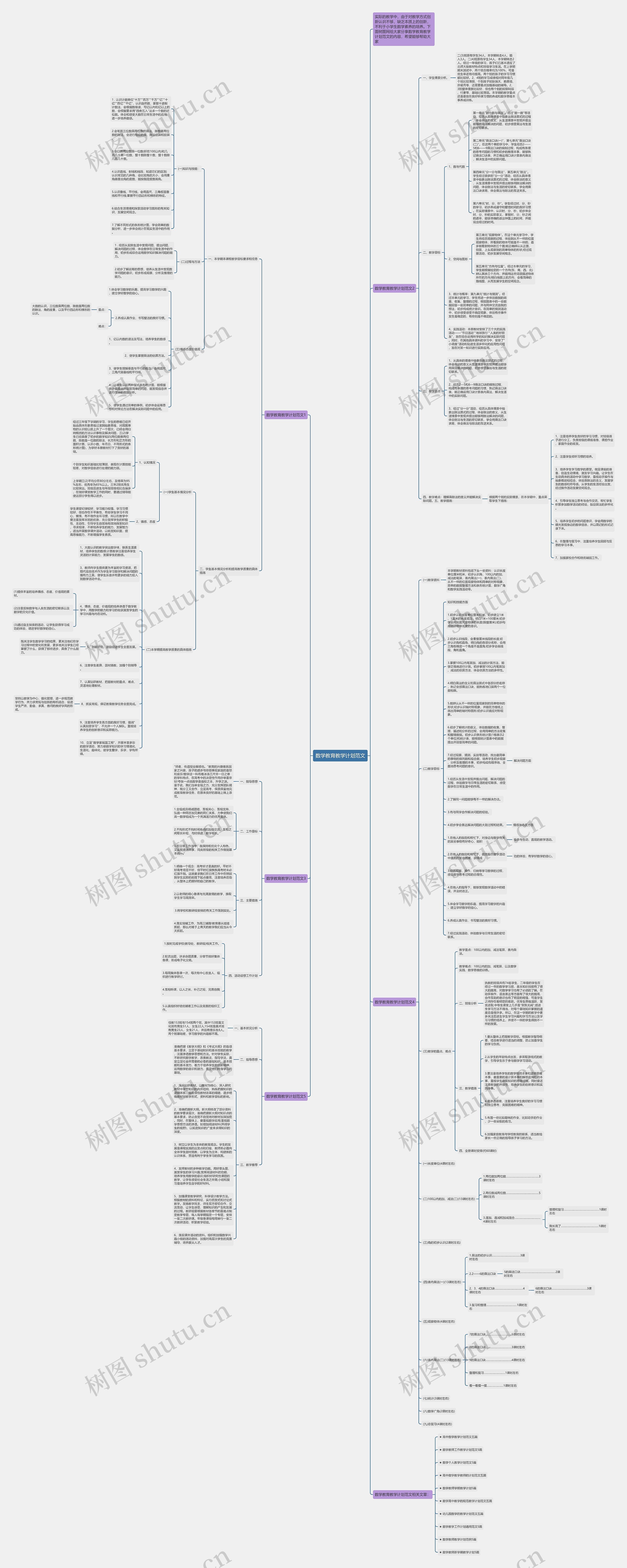 数学教育教学计划范文思维导图