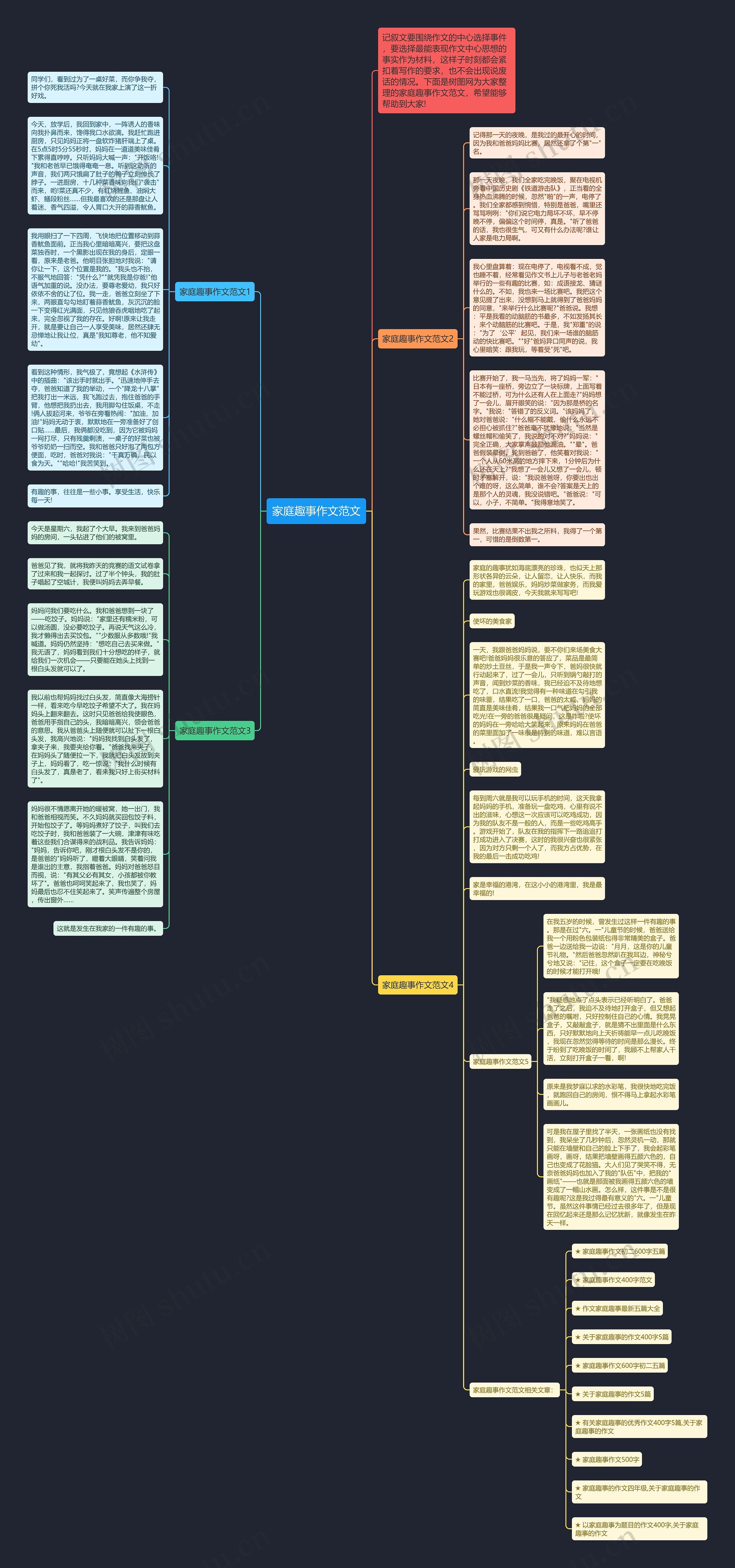 家庭趣事作文范文思维导图