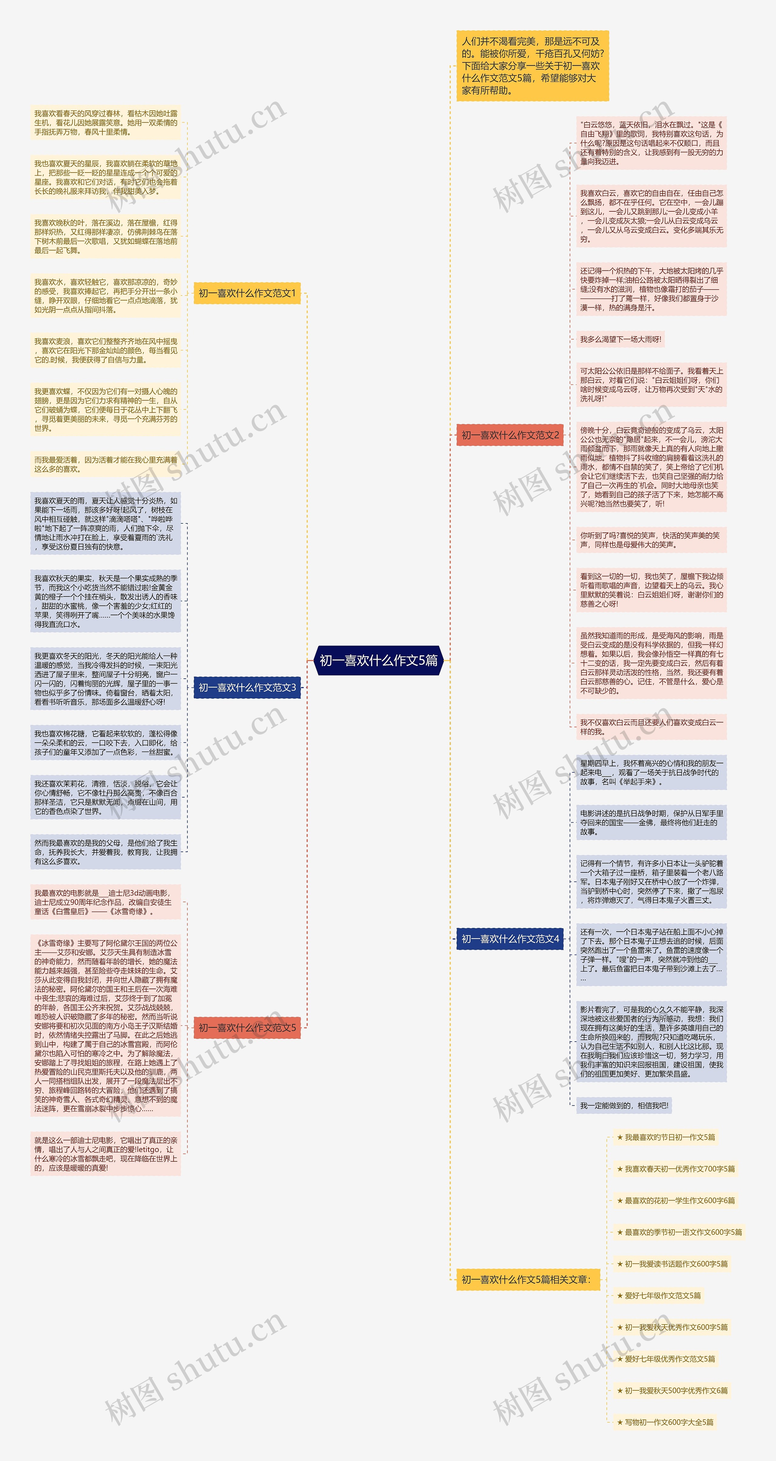 初一喜欢什么作文5篇思维导图