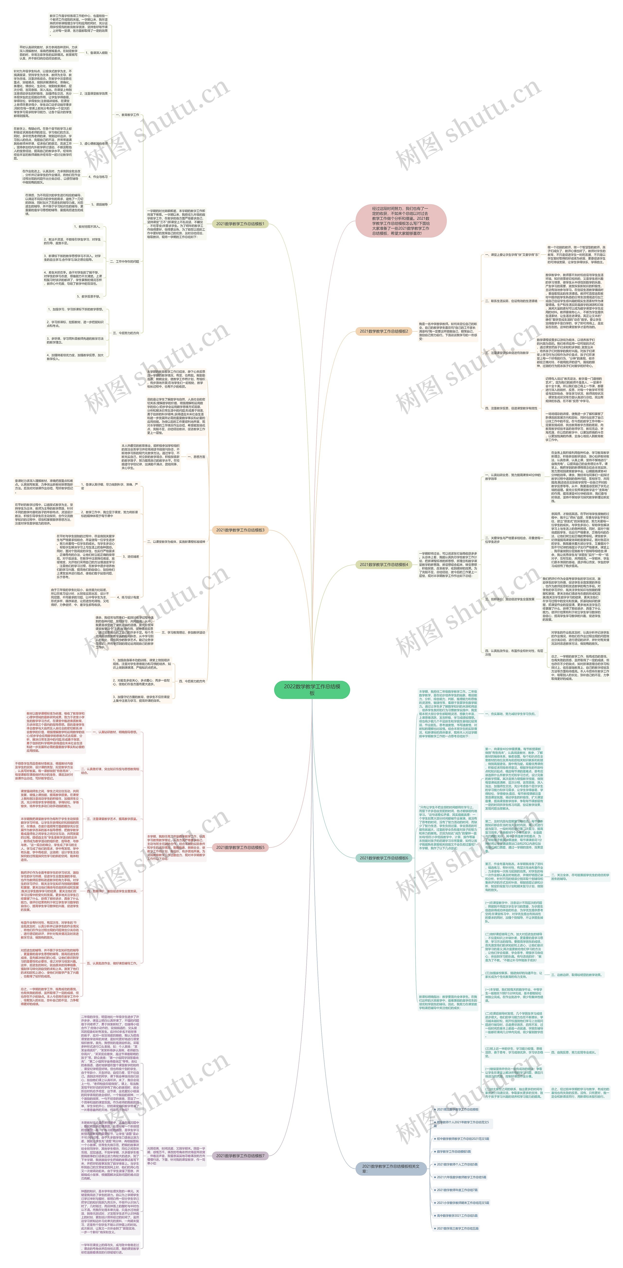2022数学教学工作总结思维导图