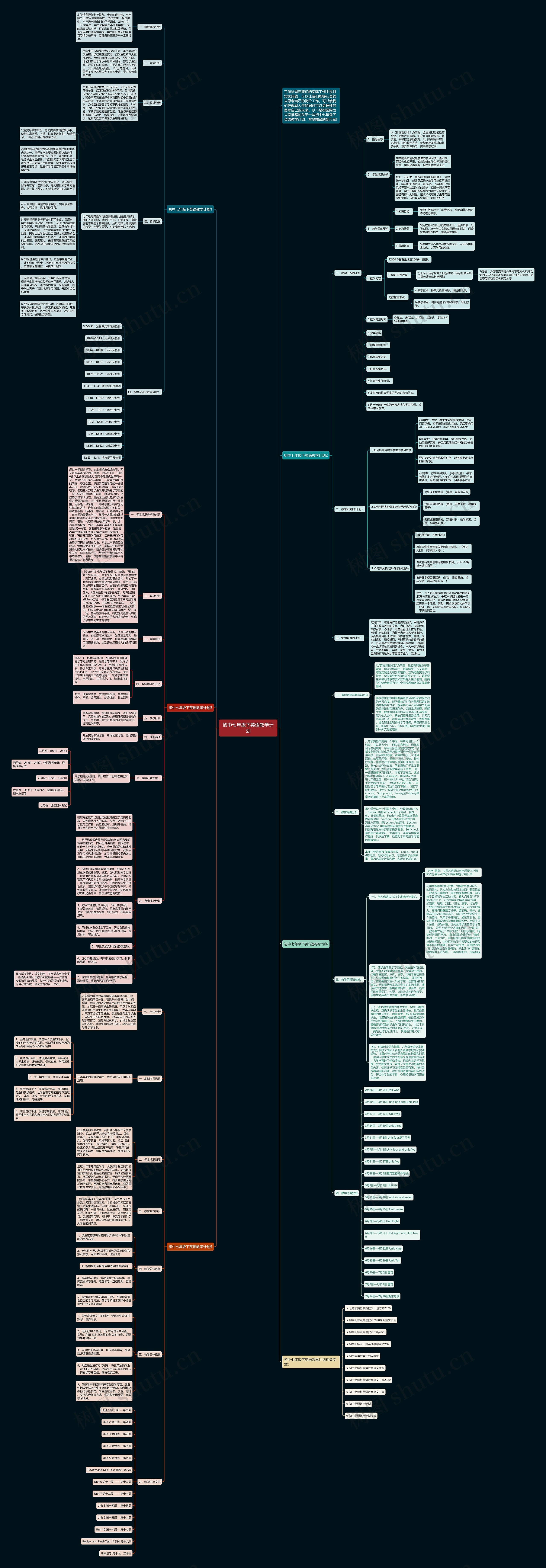 初中七年级下英语教学计划思维导图