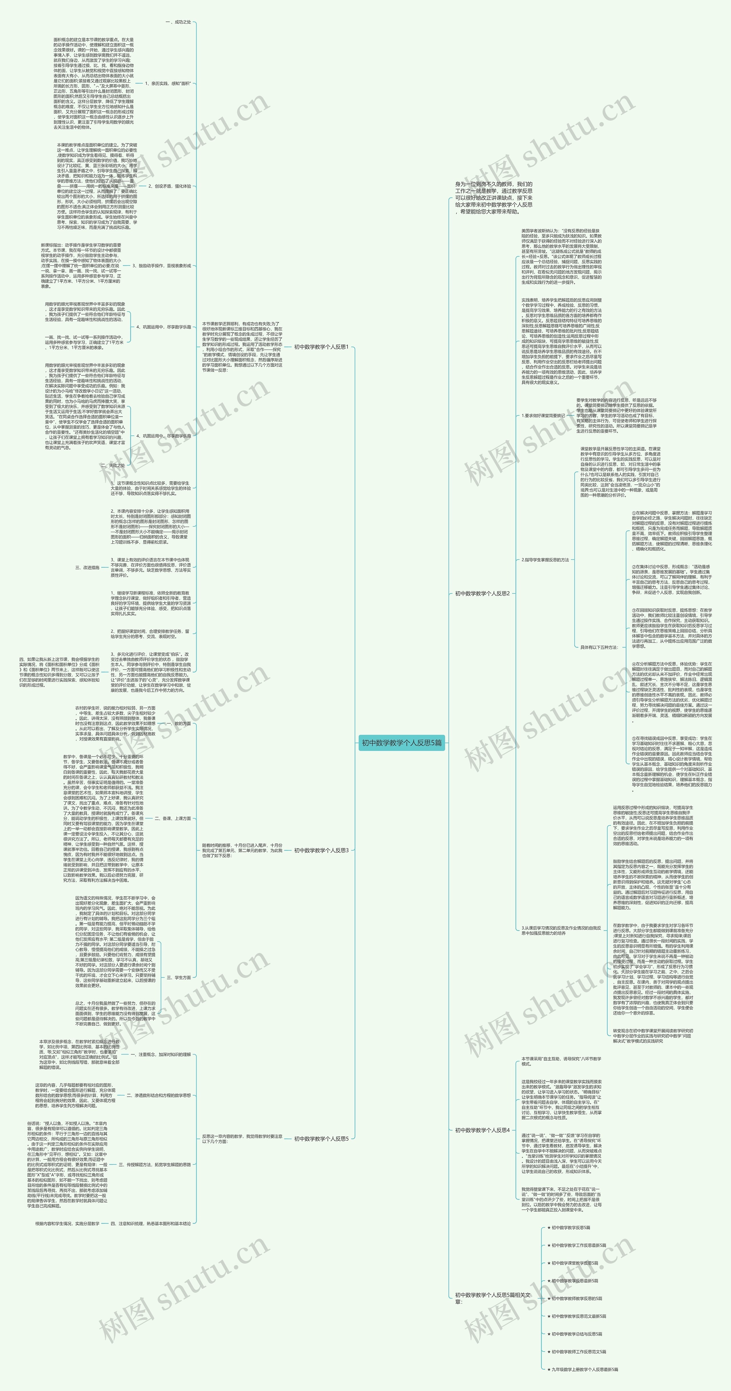 初中数学教学个人反思5篇思维导图