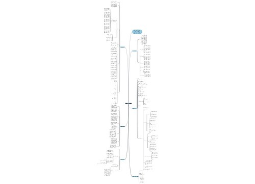 七年级数学科教学计划思维导图