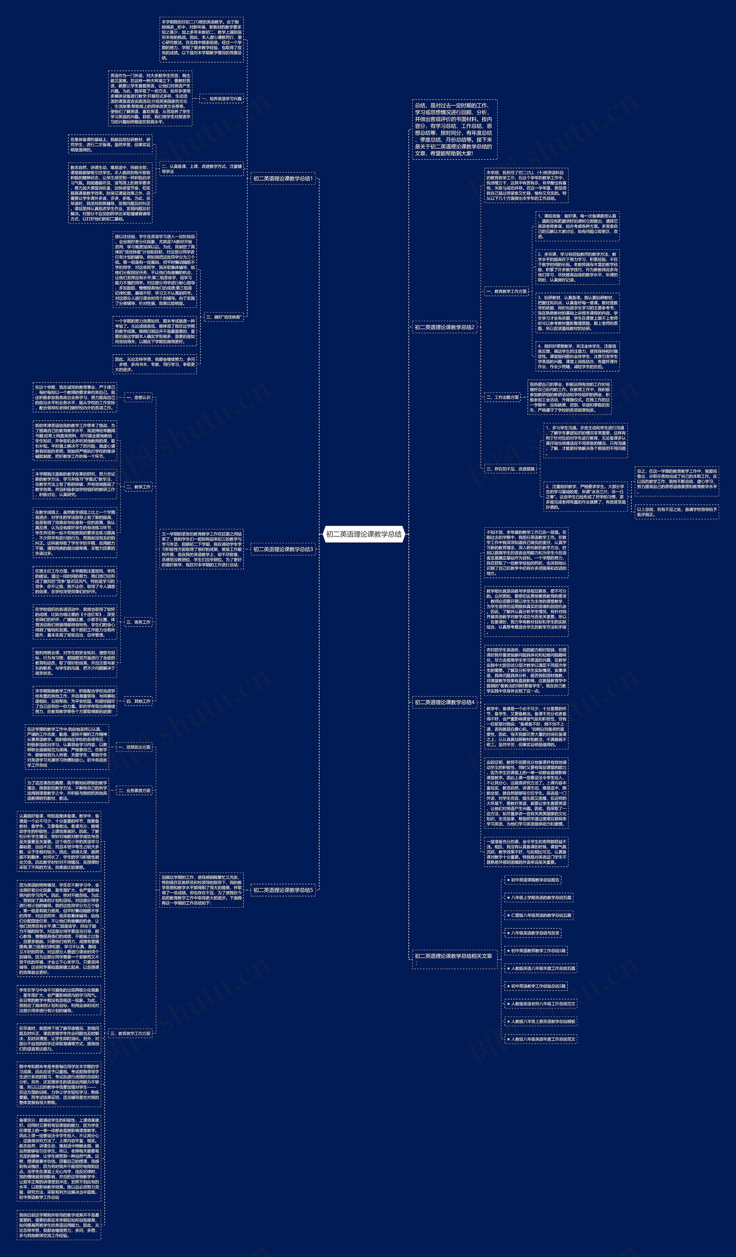 初二英语理论课教学总结思维导图