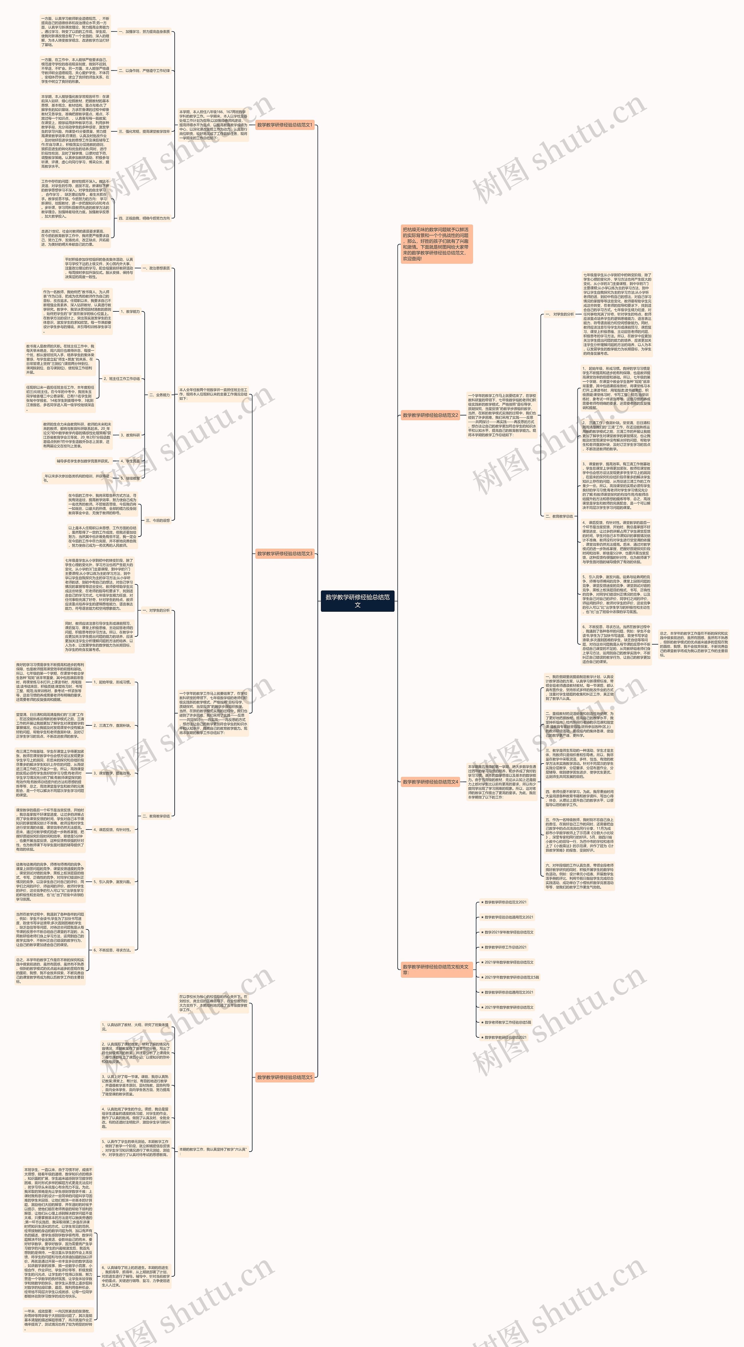 数学教学研修经验总结范文思维导图