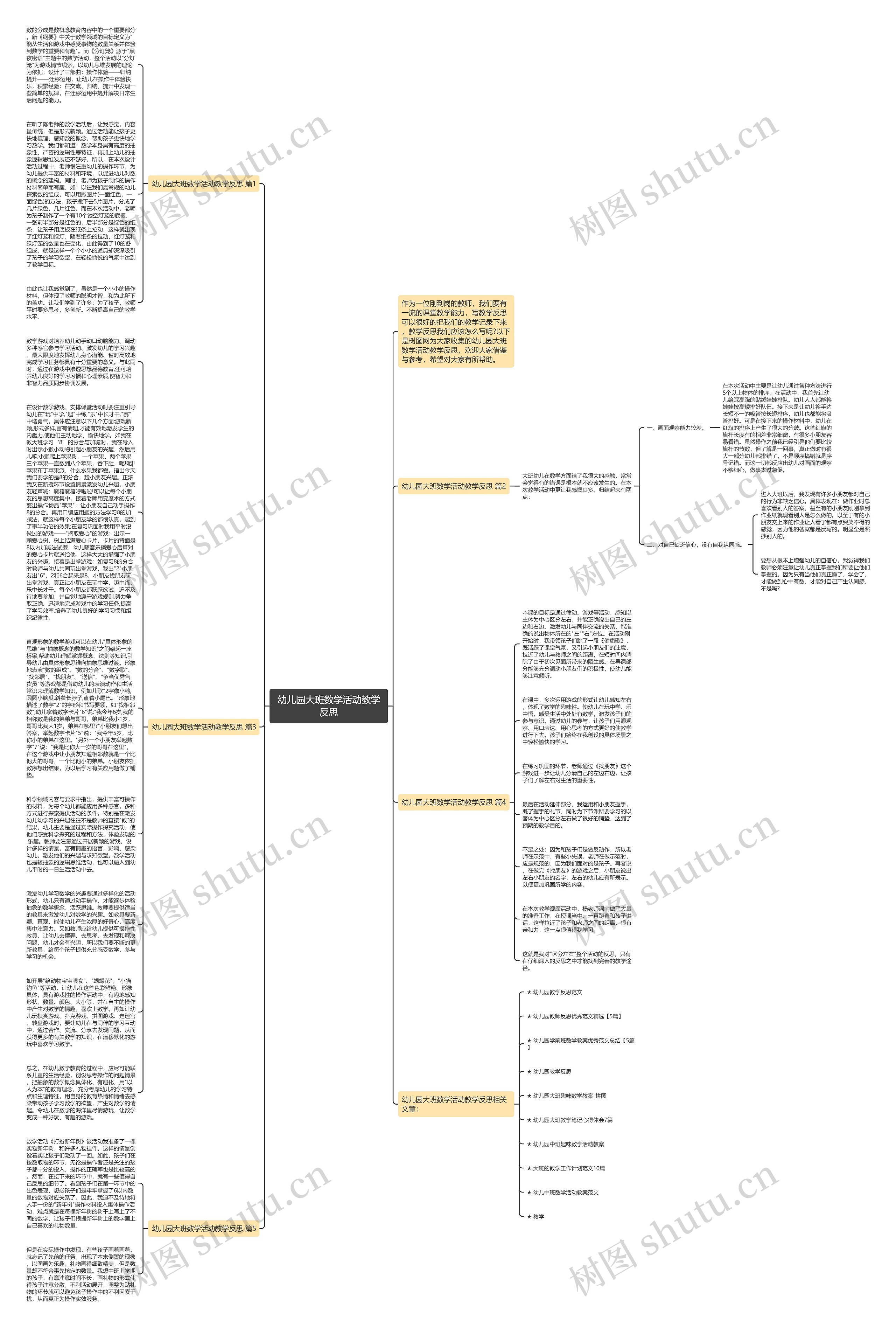 幼儿园大班数学活动教学反思思维导图