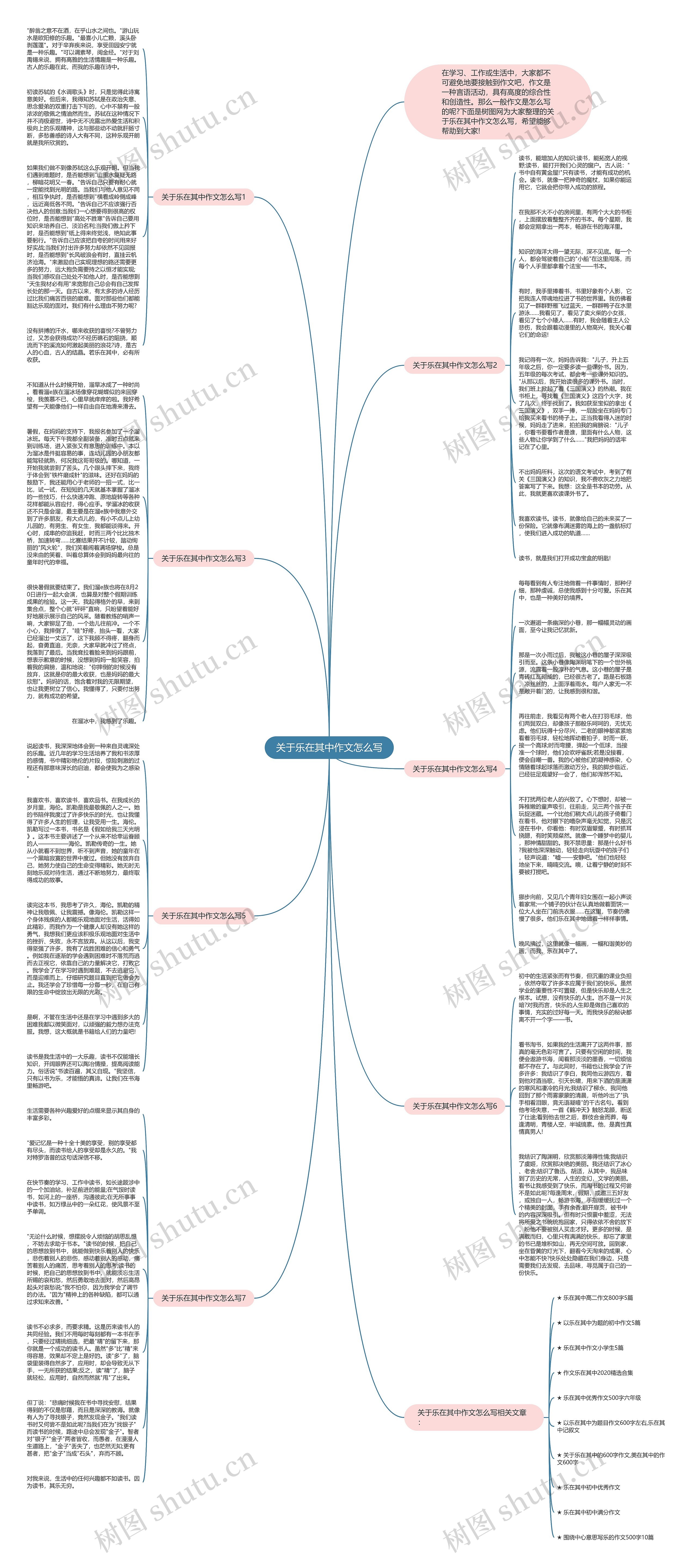 关于乐在其中作文怎么写思维导图高清图 关于乐在其中作文怎么写思维导图