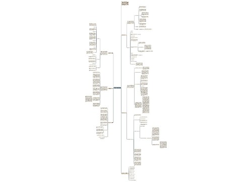 初三数学教学个人总结5篇思维导图