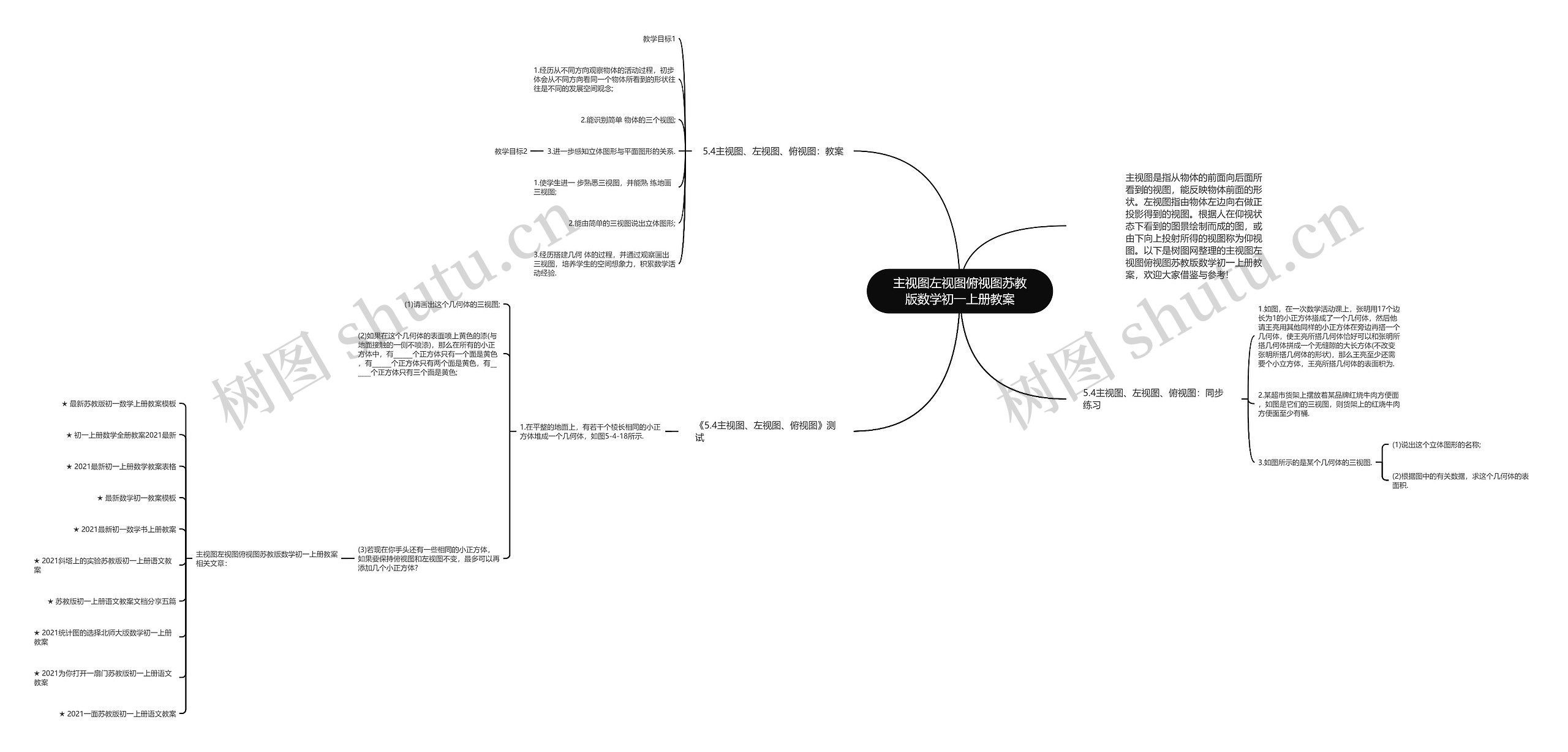 主视图左视图俯视图苏教版数学初一上册教案思维导图