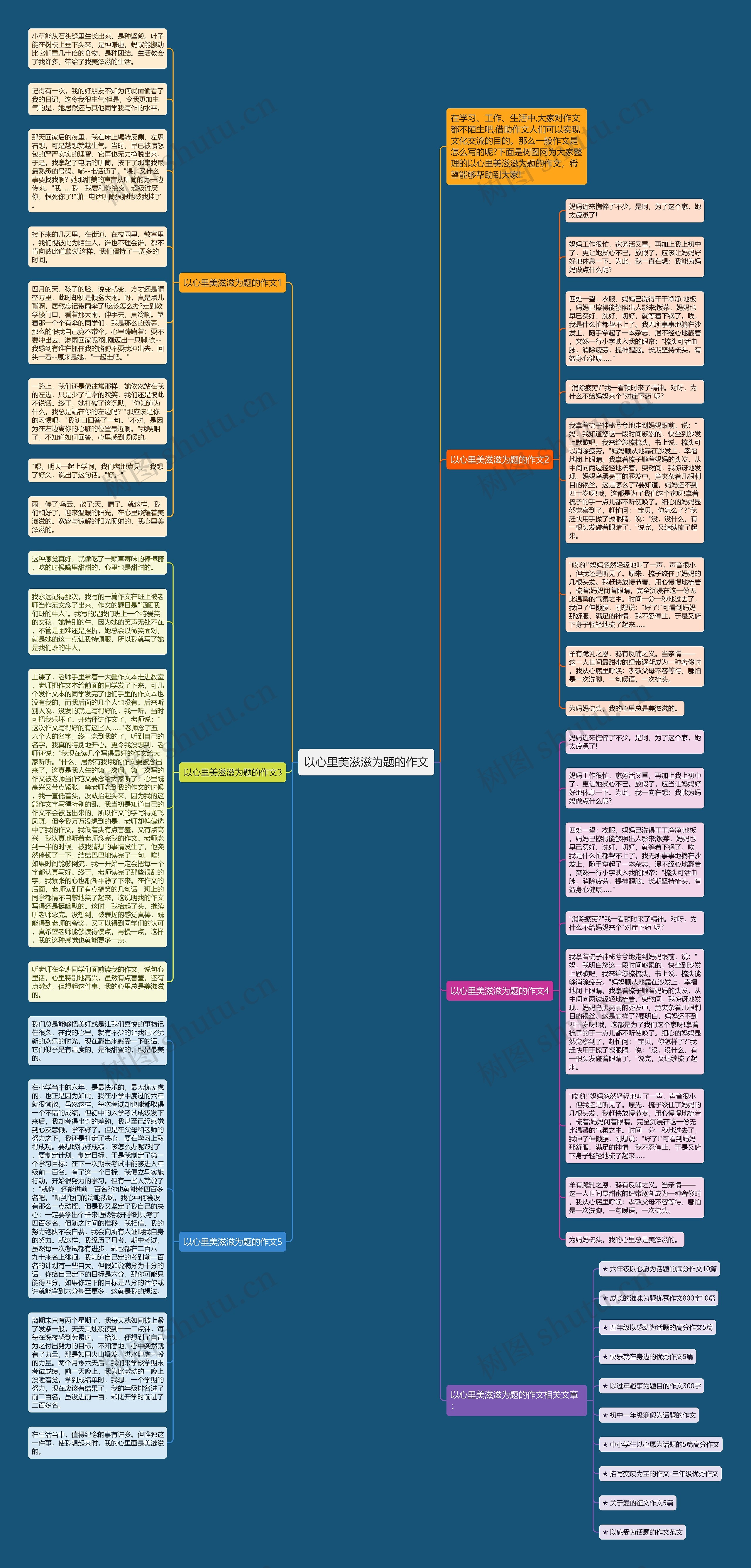 以心里美滋滋为题的作文思维导图
