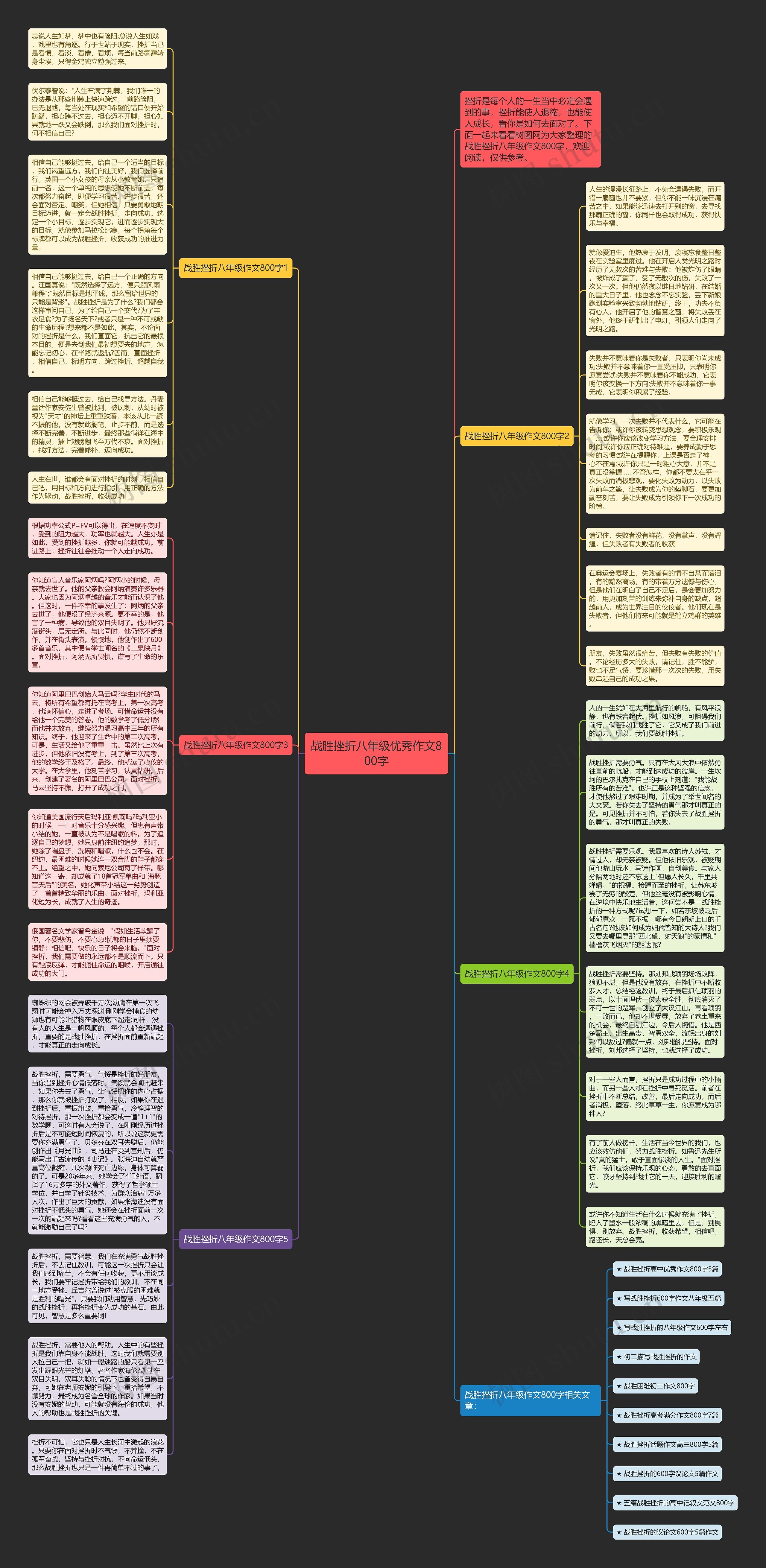 战胜挫折八年级优秀作文800字思维导图