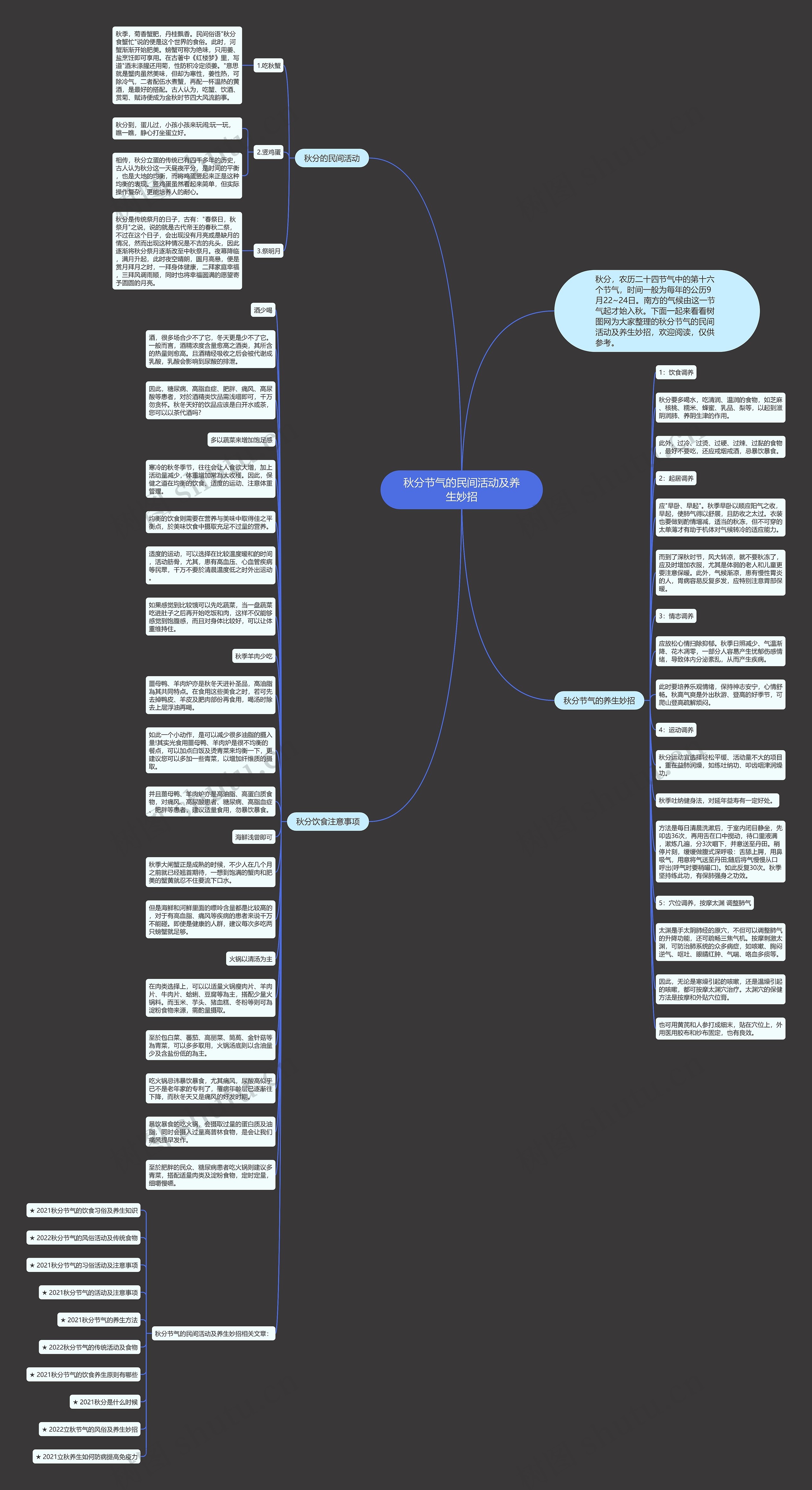 秋分节气的民间活动及养生妙招思维导图