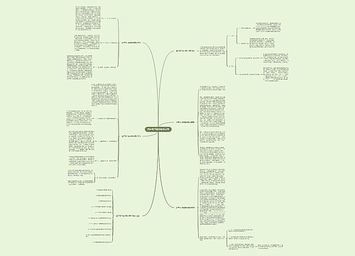 四年级下数学教学反思思维导图