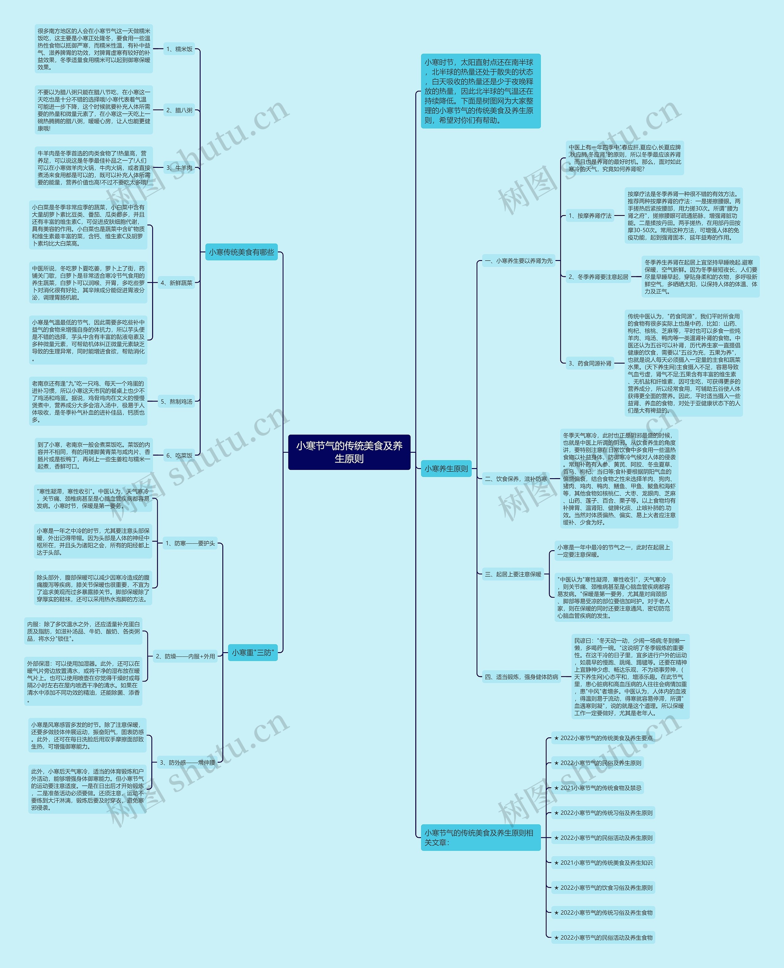 小寒节气的传统美食及养生原则思维导图