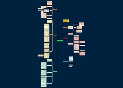 关于高中数学教学反思范文思维导图