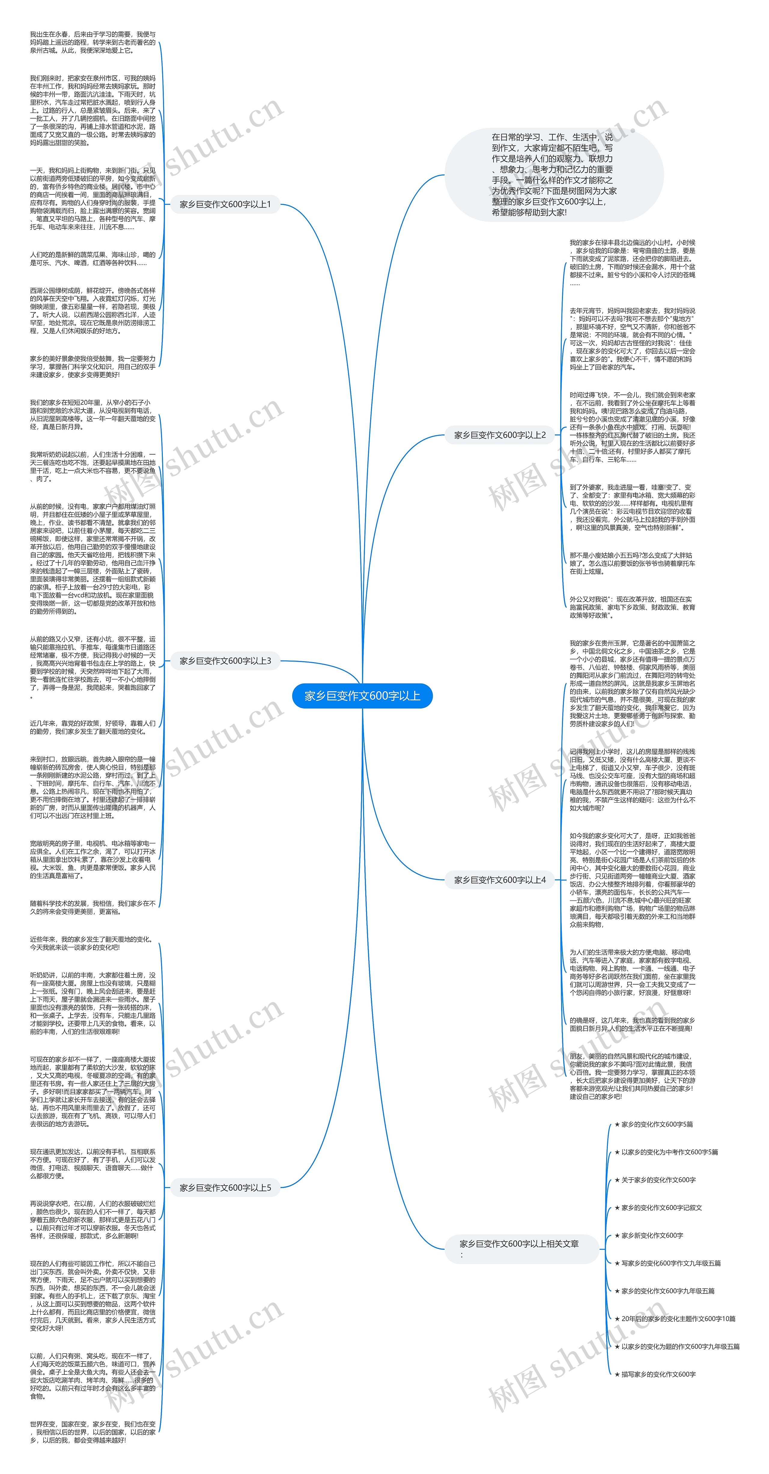家乡巨变作文600字以上思维导图