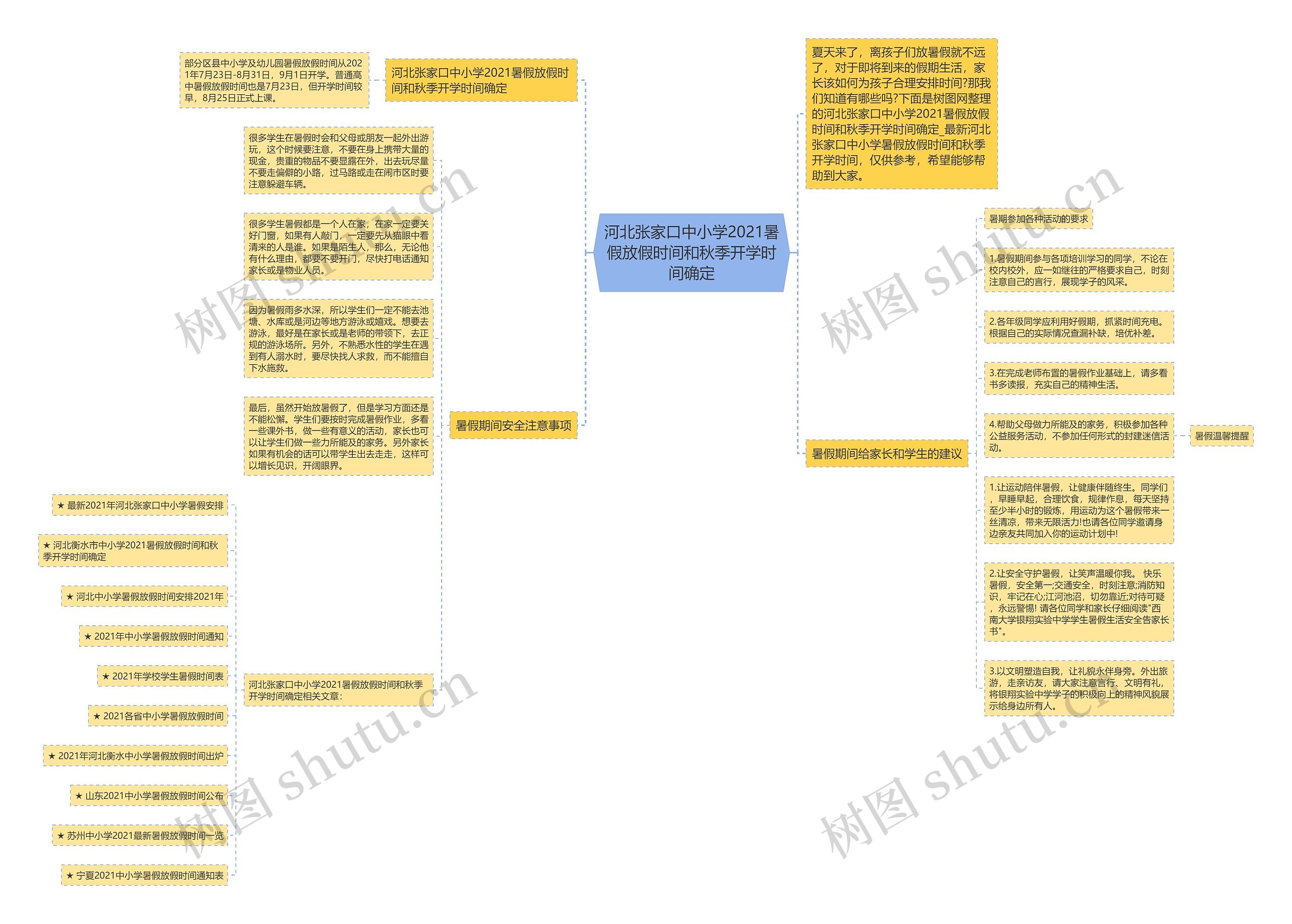 河北张家口中小学2021暑假放假时间和秋季开学时间确定思维导图
