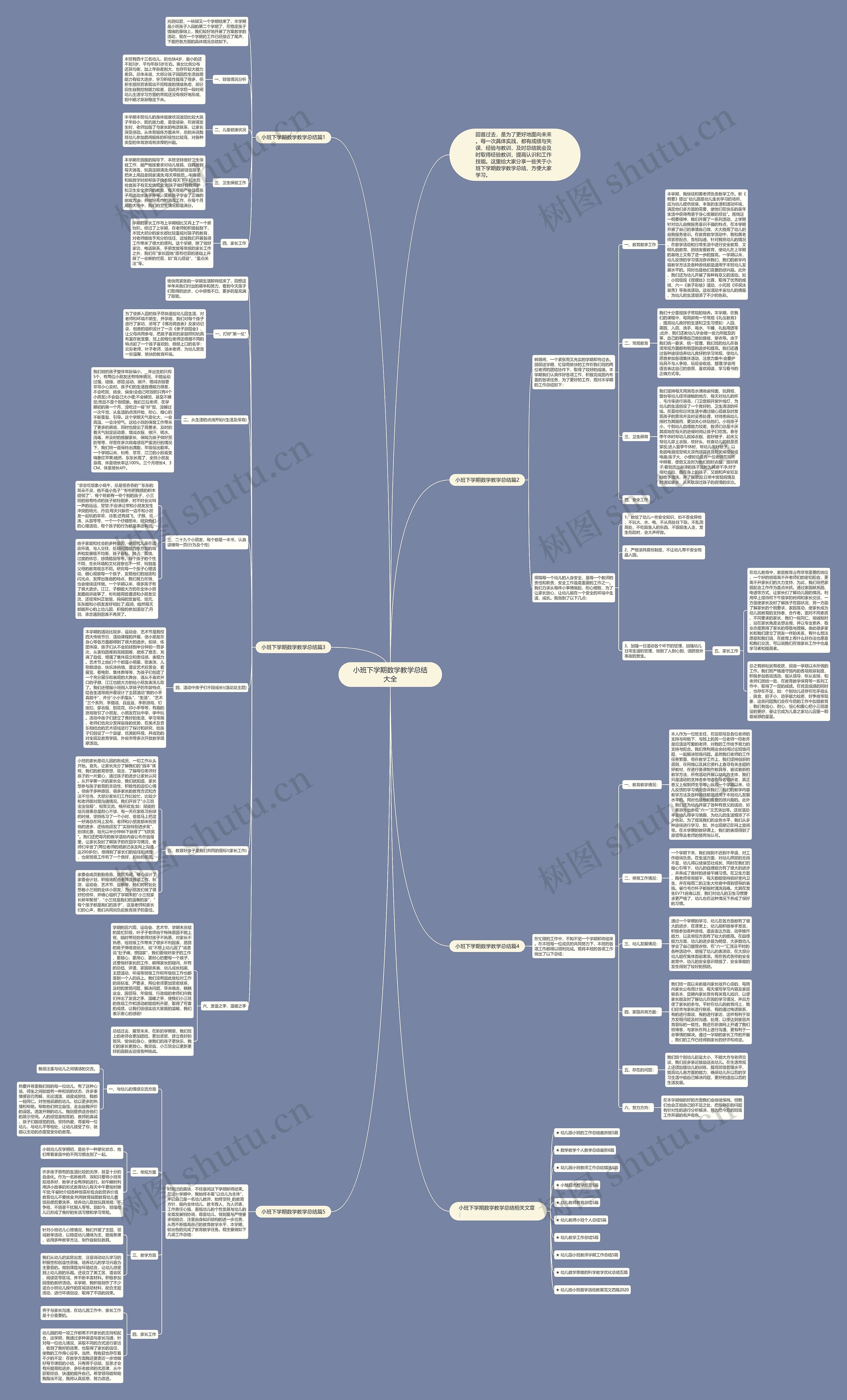 小班下学期数学教学总结大全思维导图