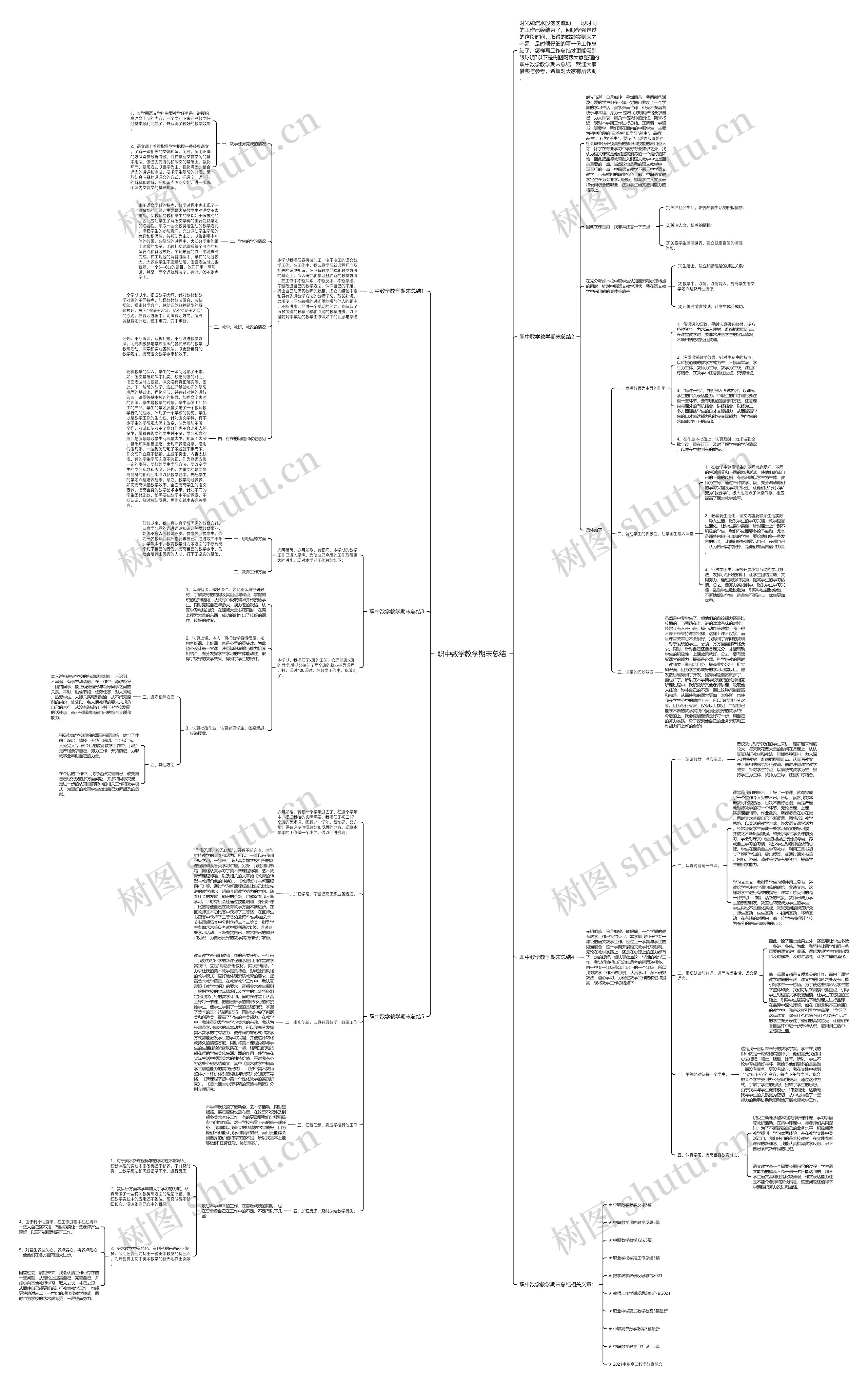 职中数学教学期末总结思维导图