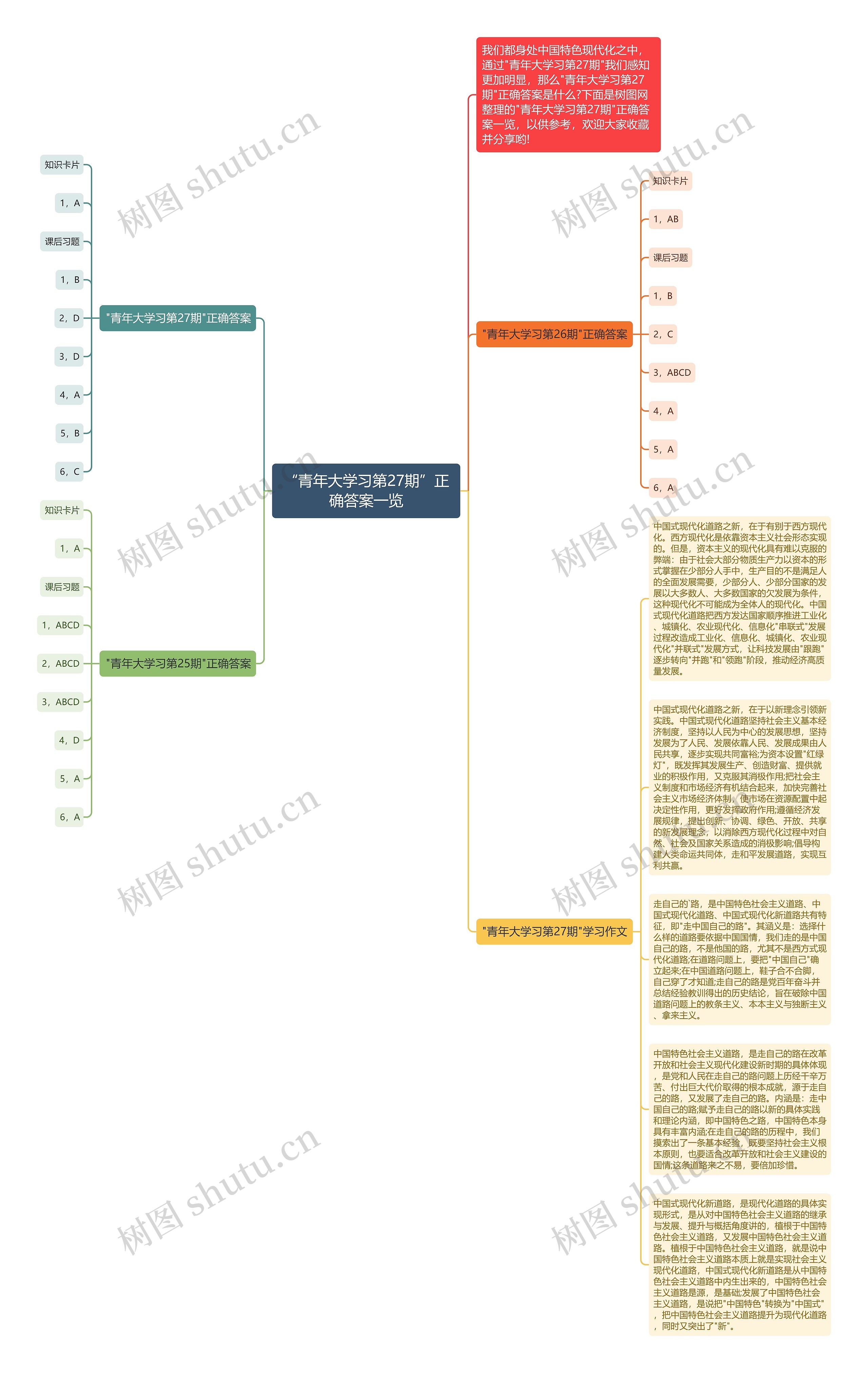 “青年大学习第27期”正确答案一览思维导图