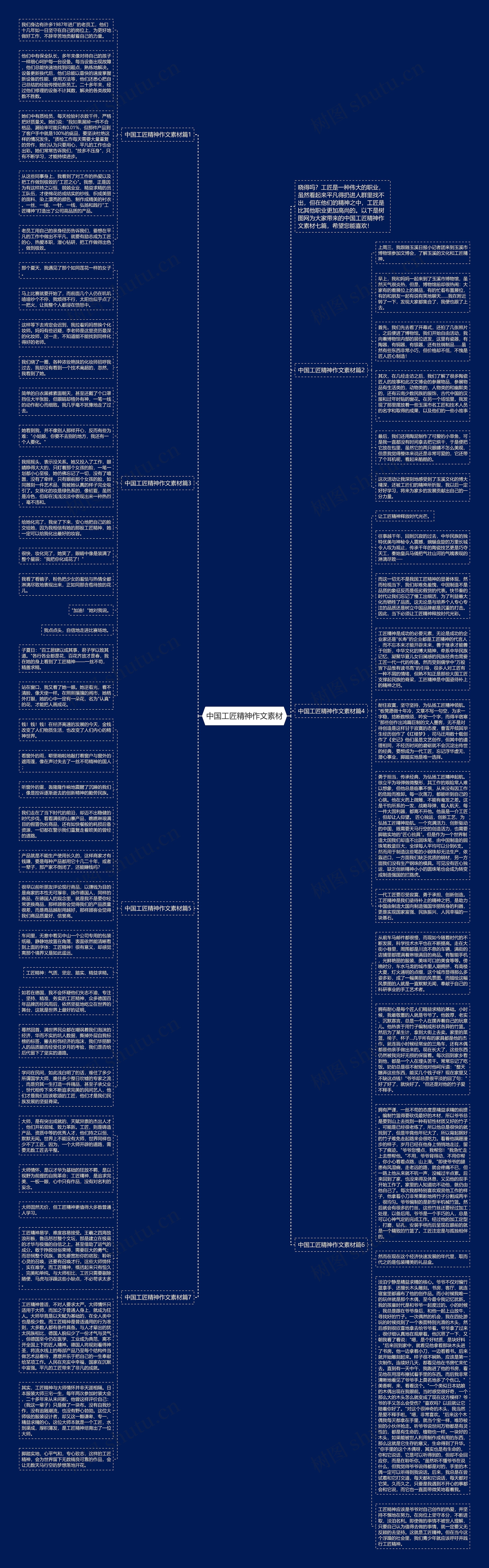 中国工匠精神作文素材