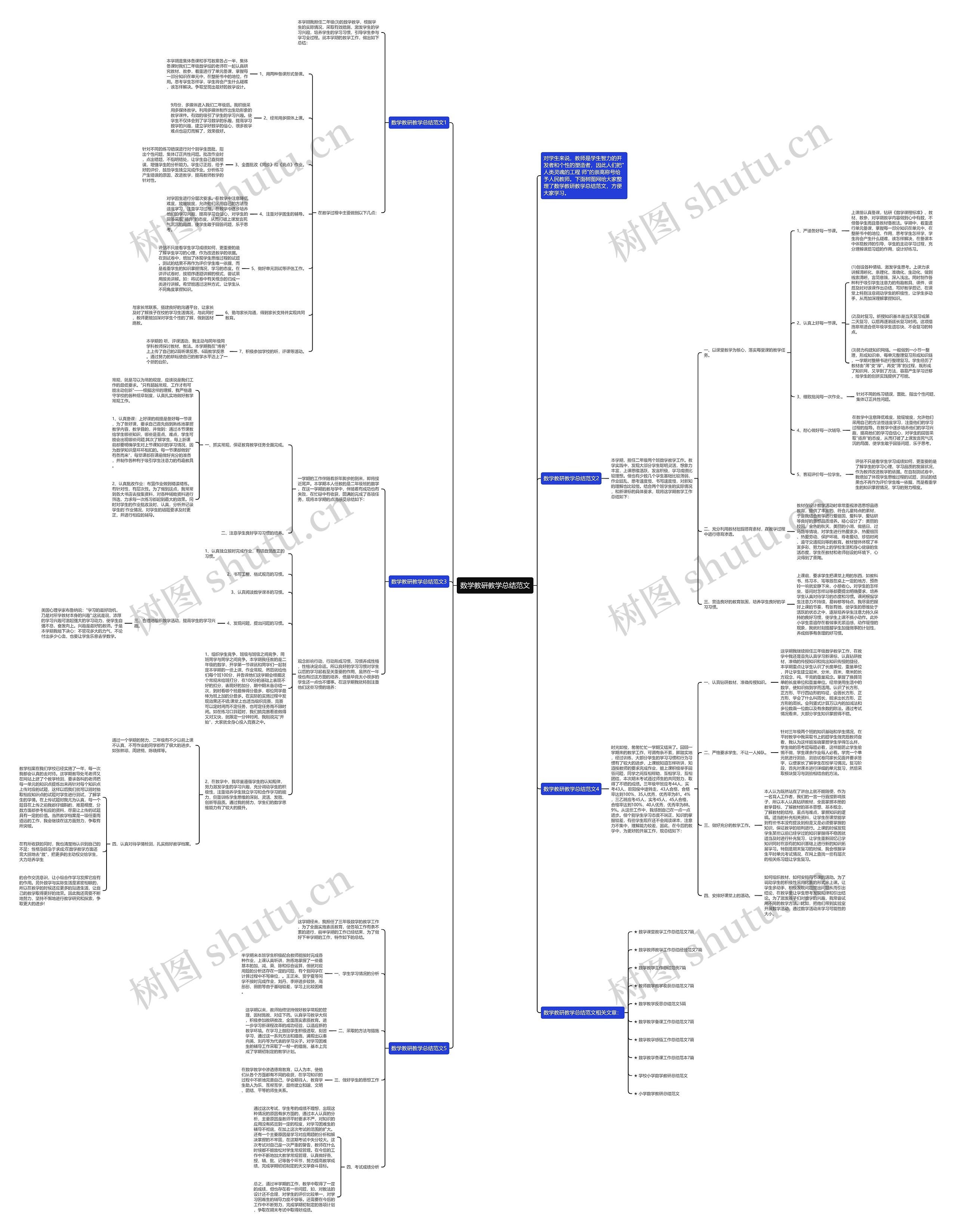 数学教研教学总结范文思维导图