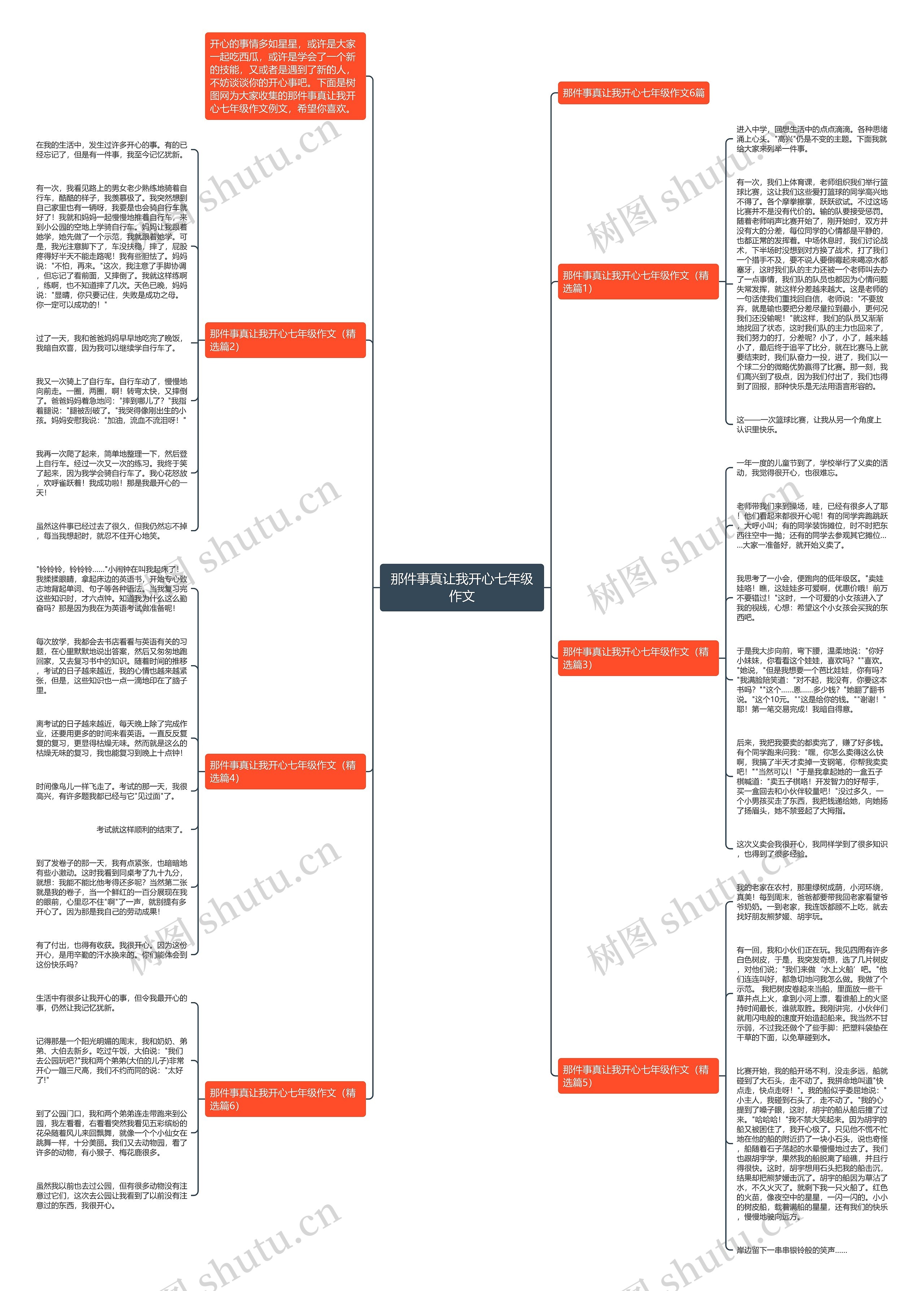 那件事真让我开心七年级作文思维导图