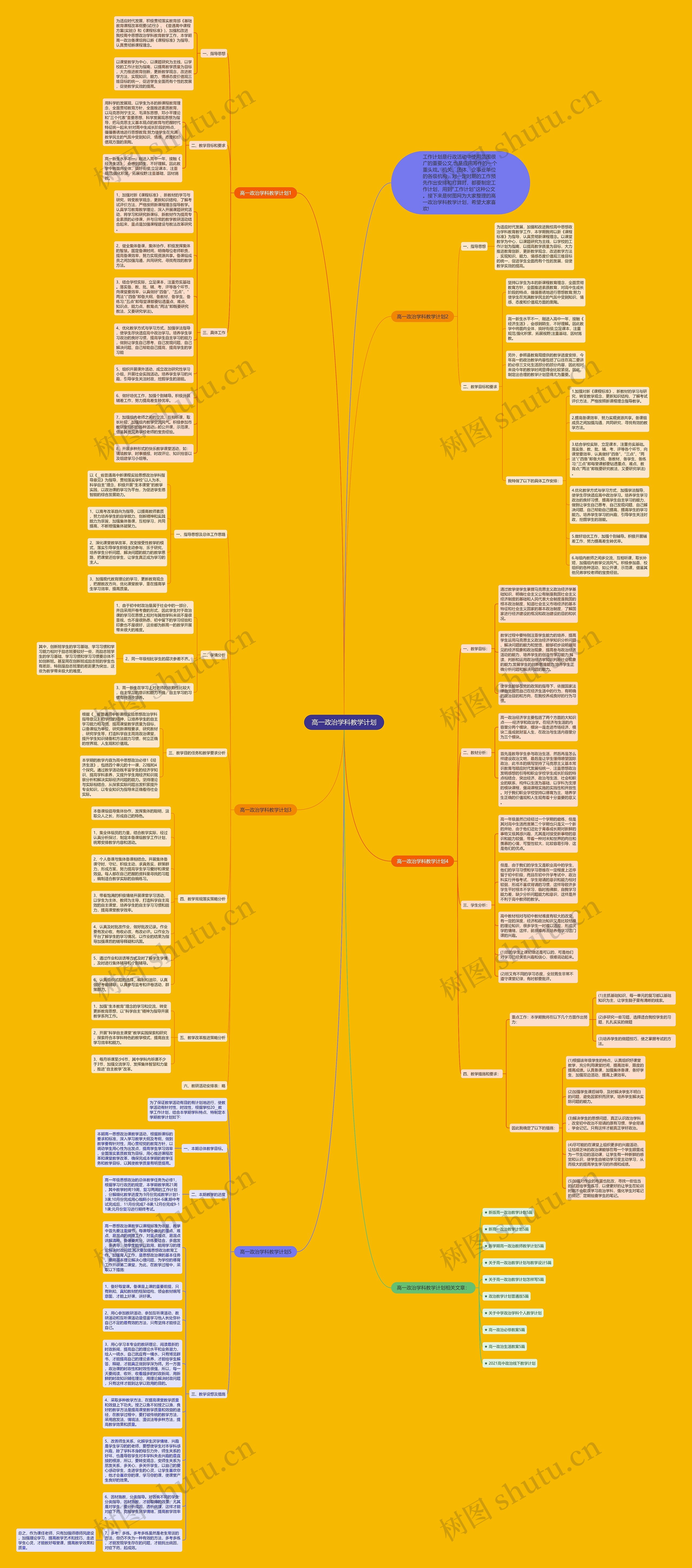 高一政治学科教学计划思维导图