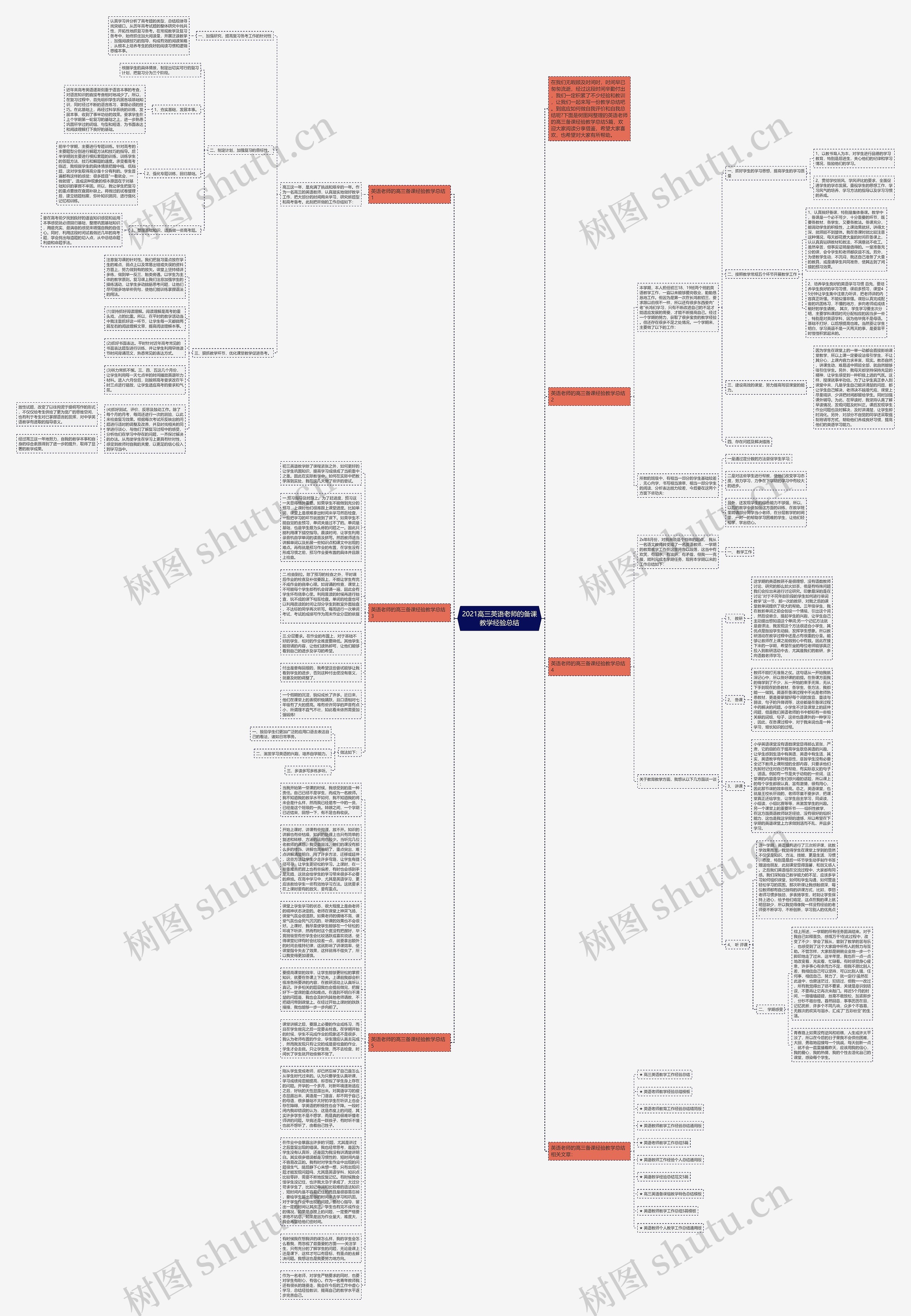 2021高三英语老师的备课教学经验总结思维导图