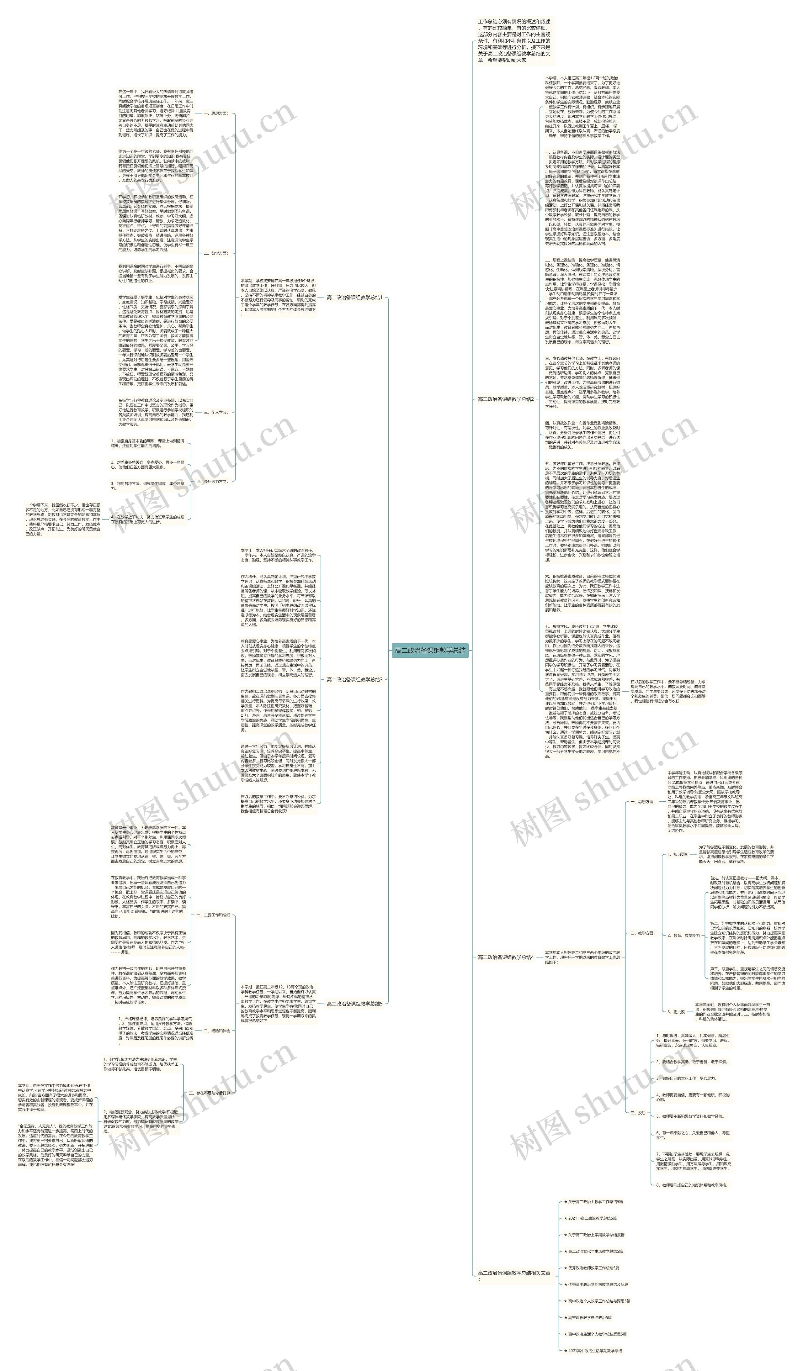 高二政治备课组教学总结思维导图