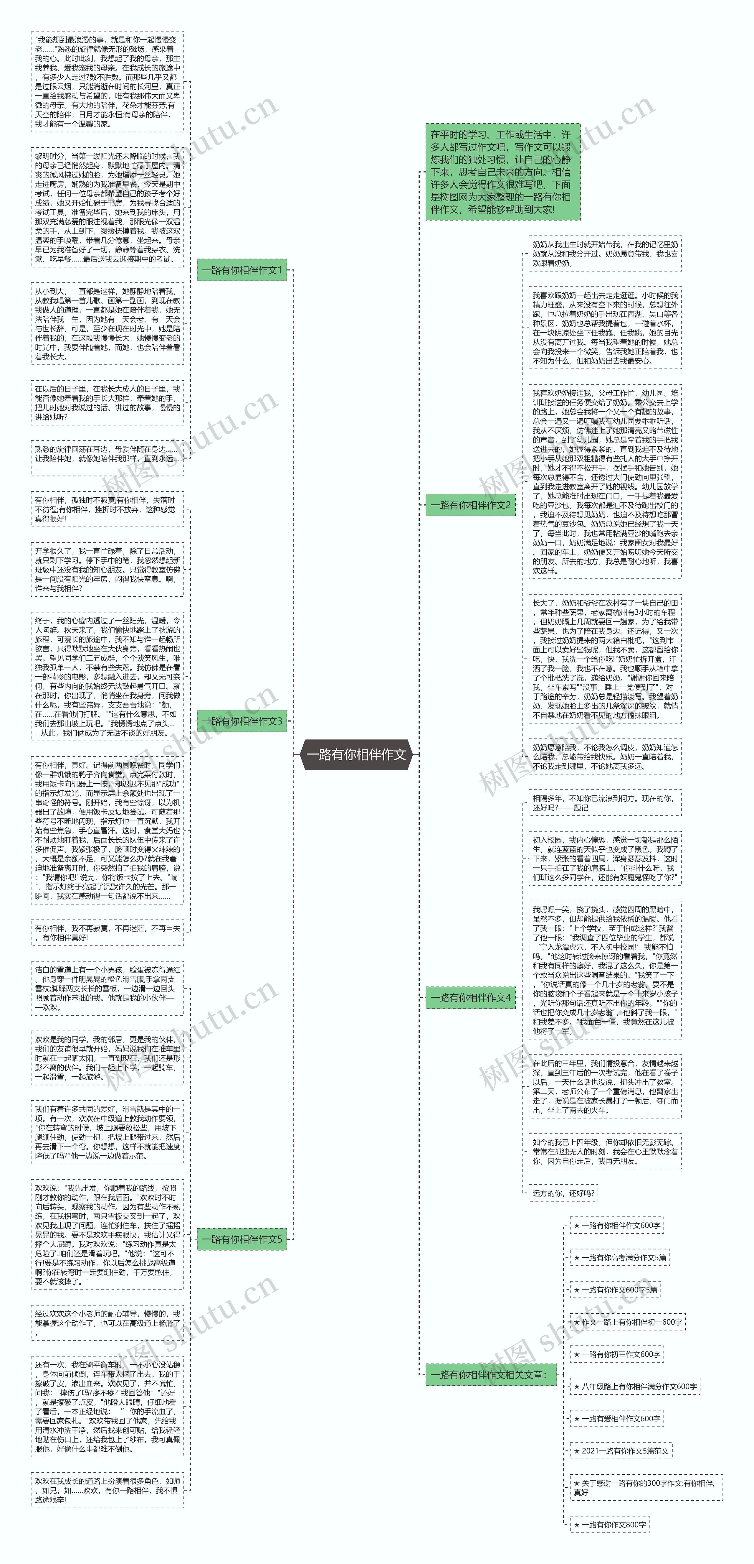 一路有你相伴作文思维导图