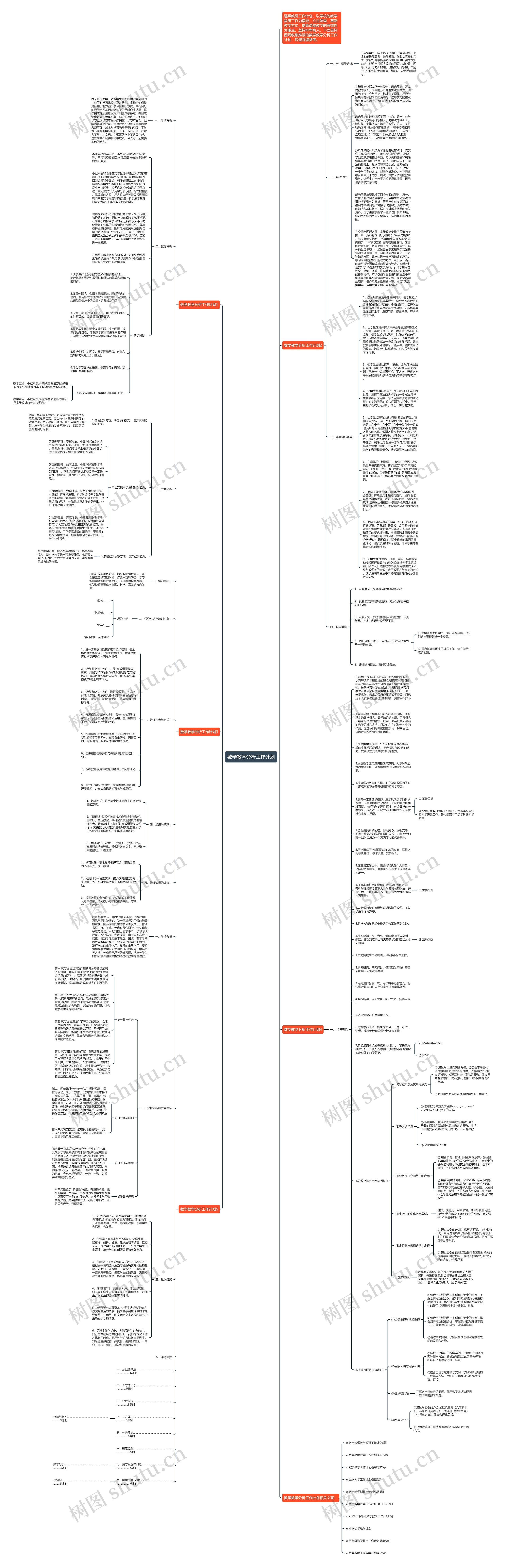 数学教学分析工作计划