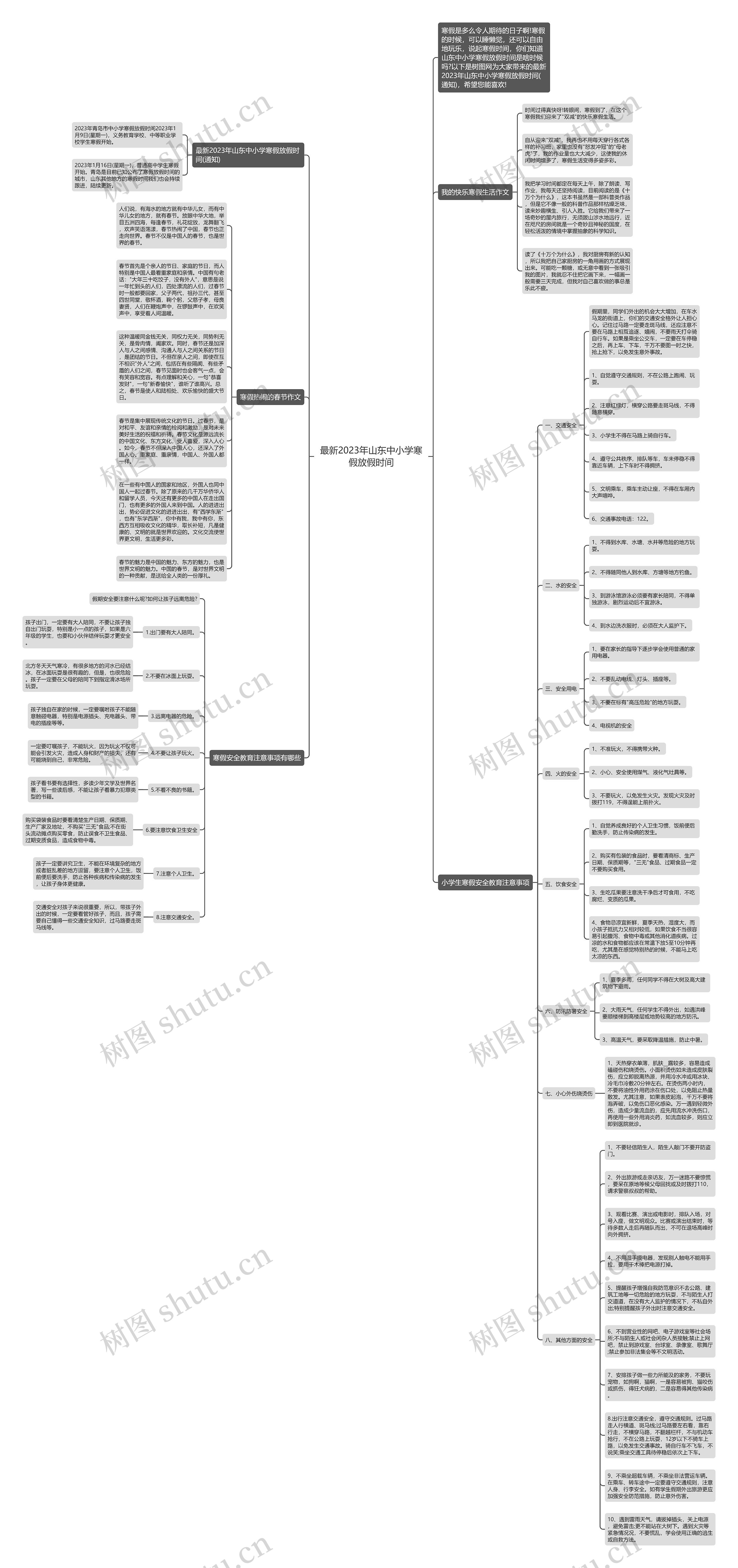 最新2023年山东中小学寒假放假时间思维导图