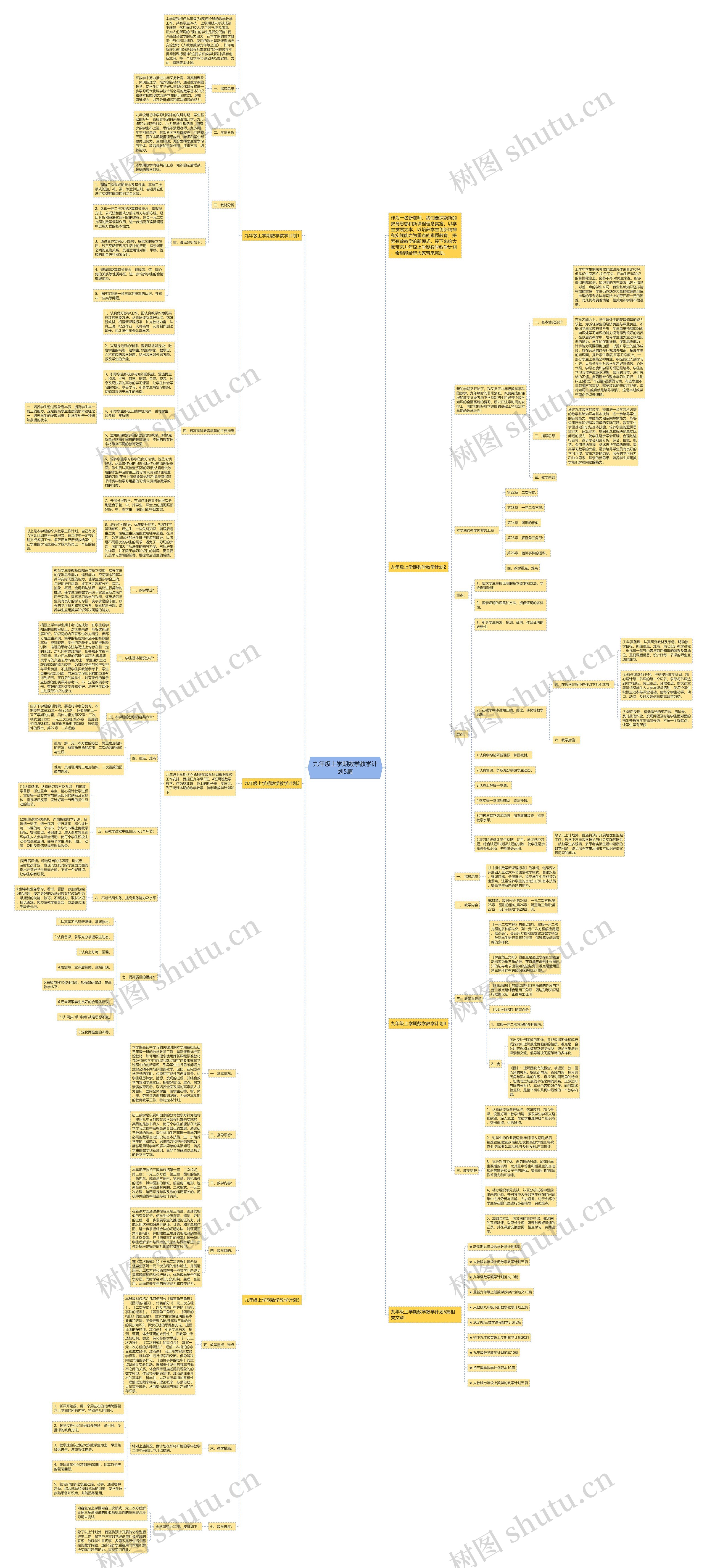 九年级上学期数学教学计划5篇思维导图