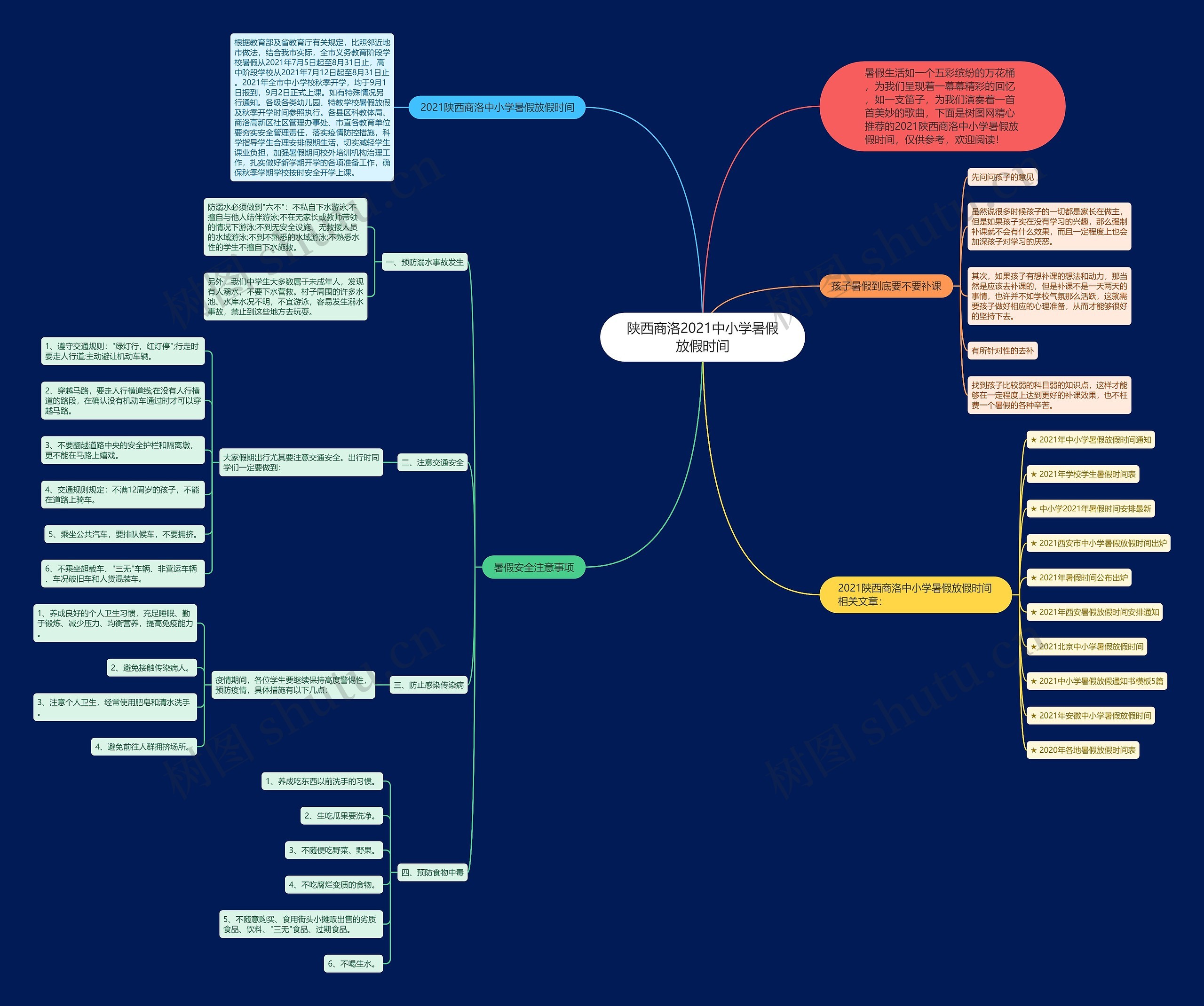 陕西商洛2021中小学暑假放假时间思维导图