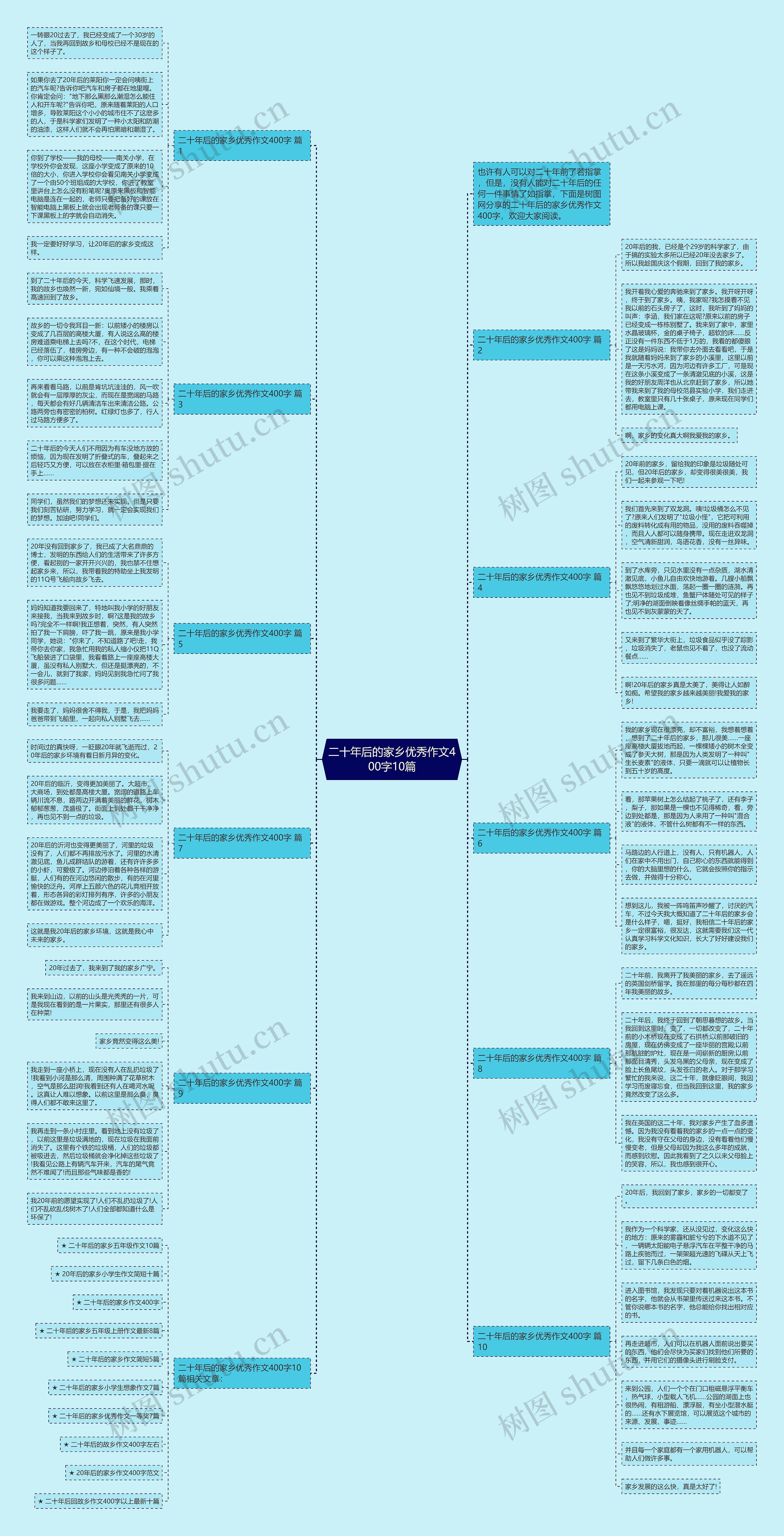 二十年后的家乡优秀作文400字10篇思维导图