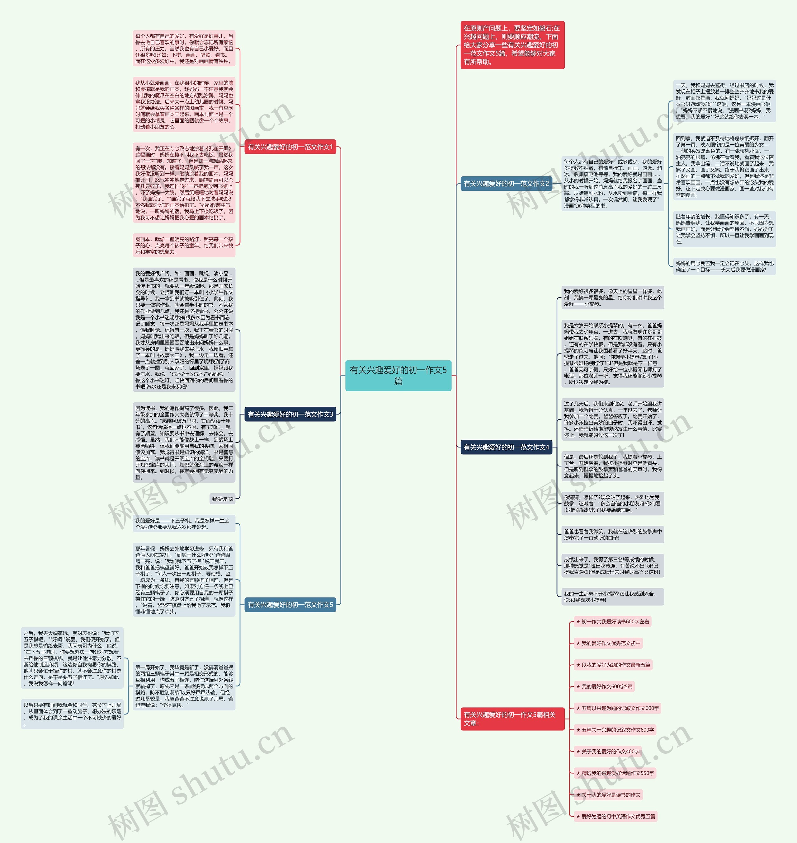 有关兴趣爱好的初一作文5篇思维导图