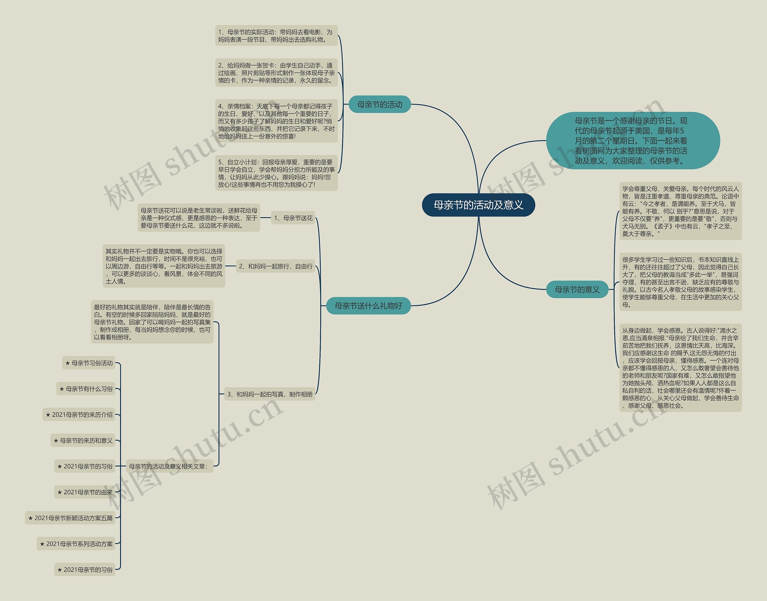 母亲节的活动及意义思维导图