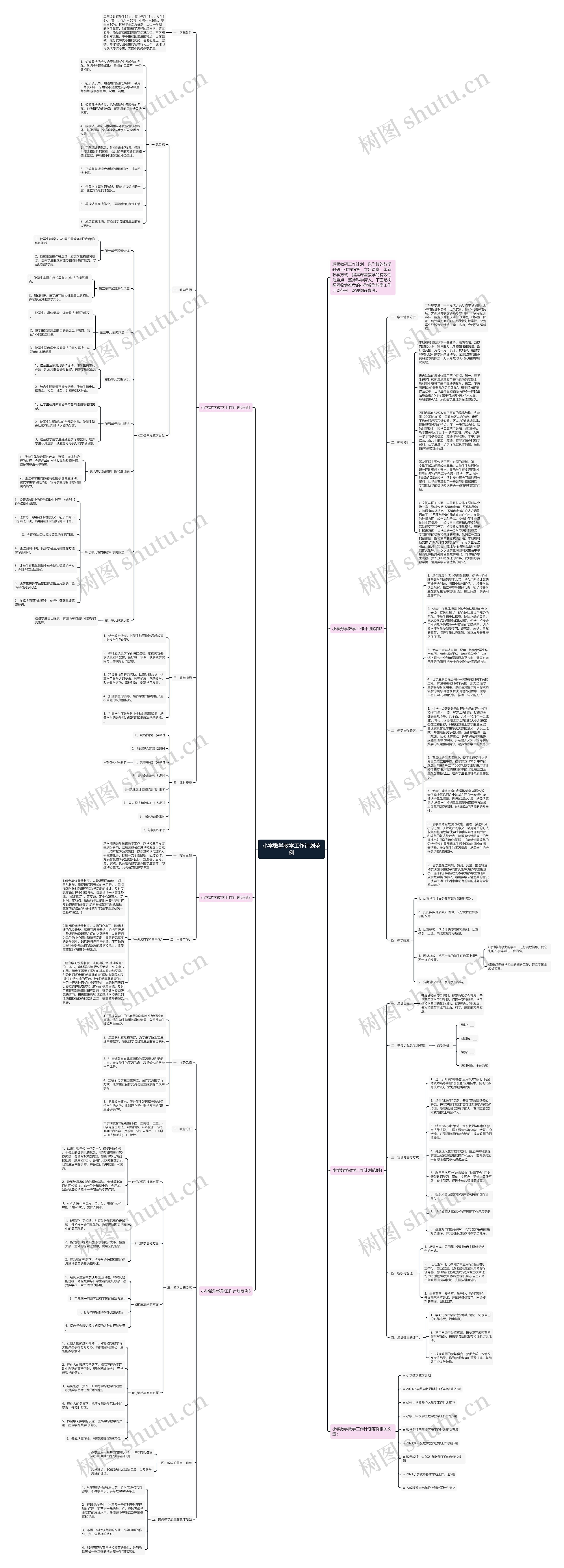 小学数学教学工作计划范例思维导图