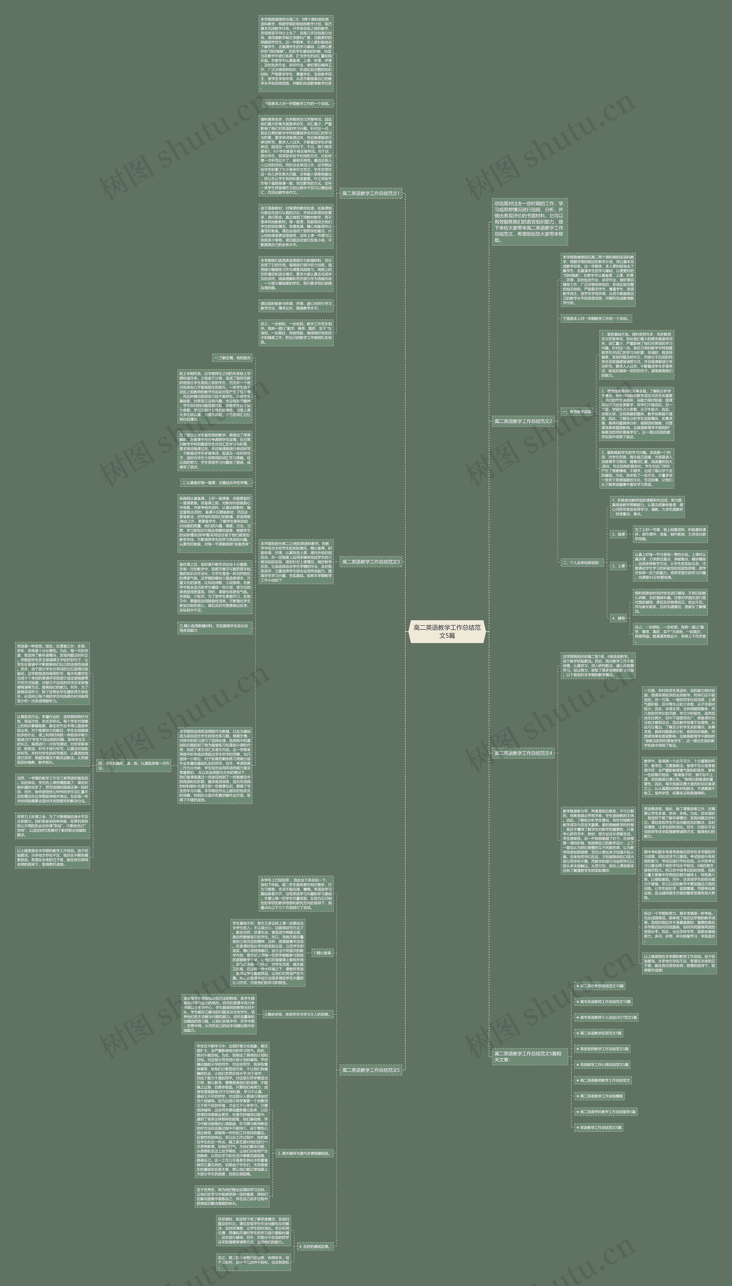 高二英语教学工作总结范文5篇思维导图